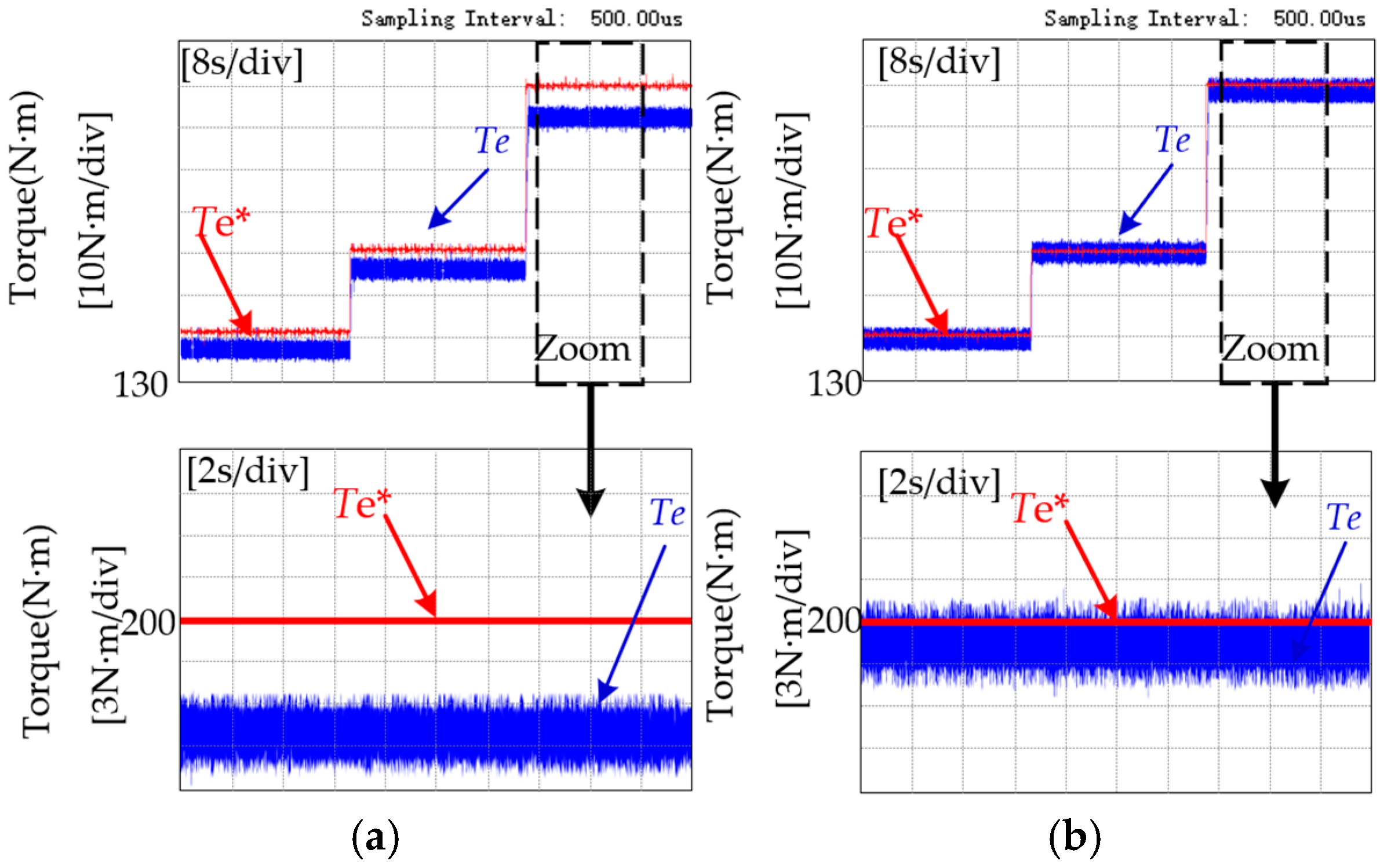 Electronics 14 01443 g015