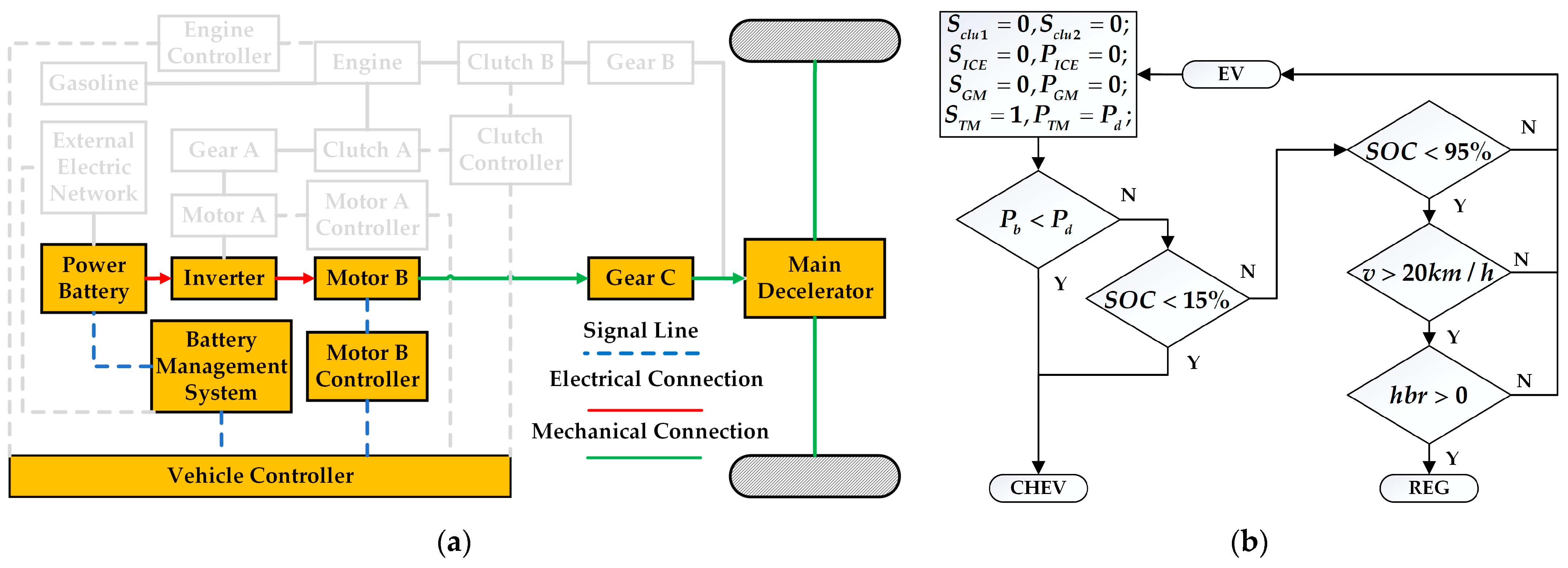 Electronics 14 01450 g006