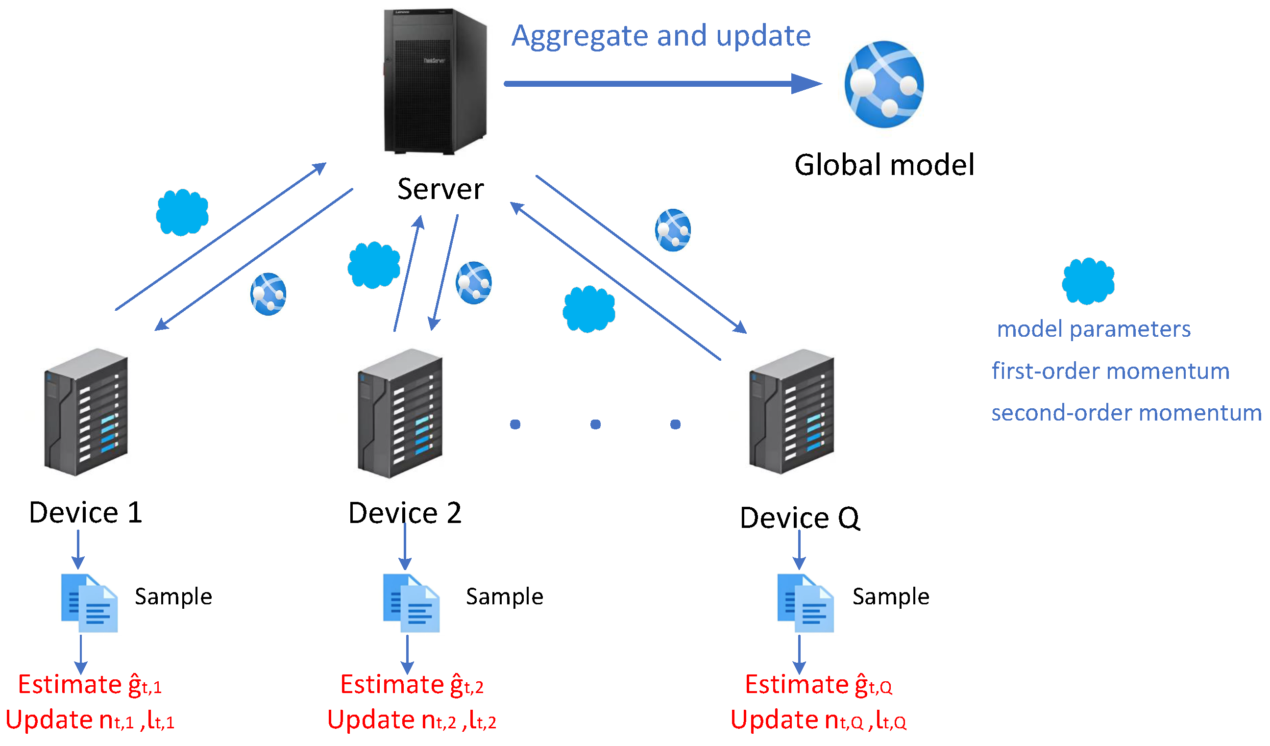 Electronics 14 01452 g001