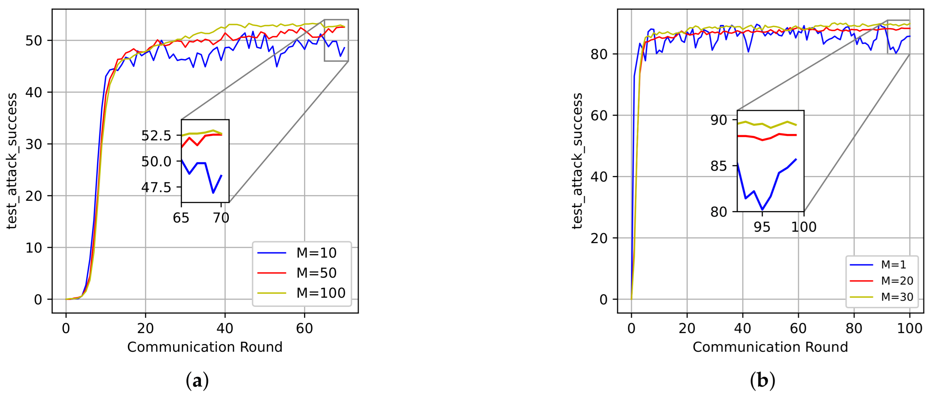 Electronics 14 01452 g003