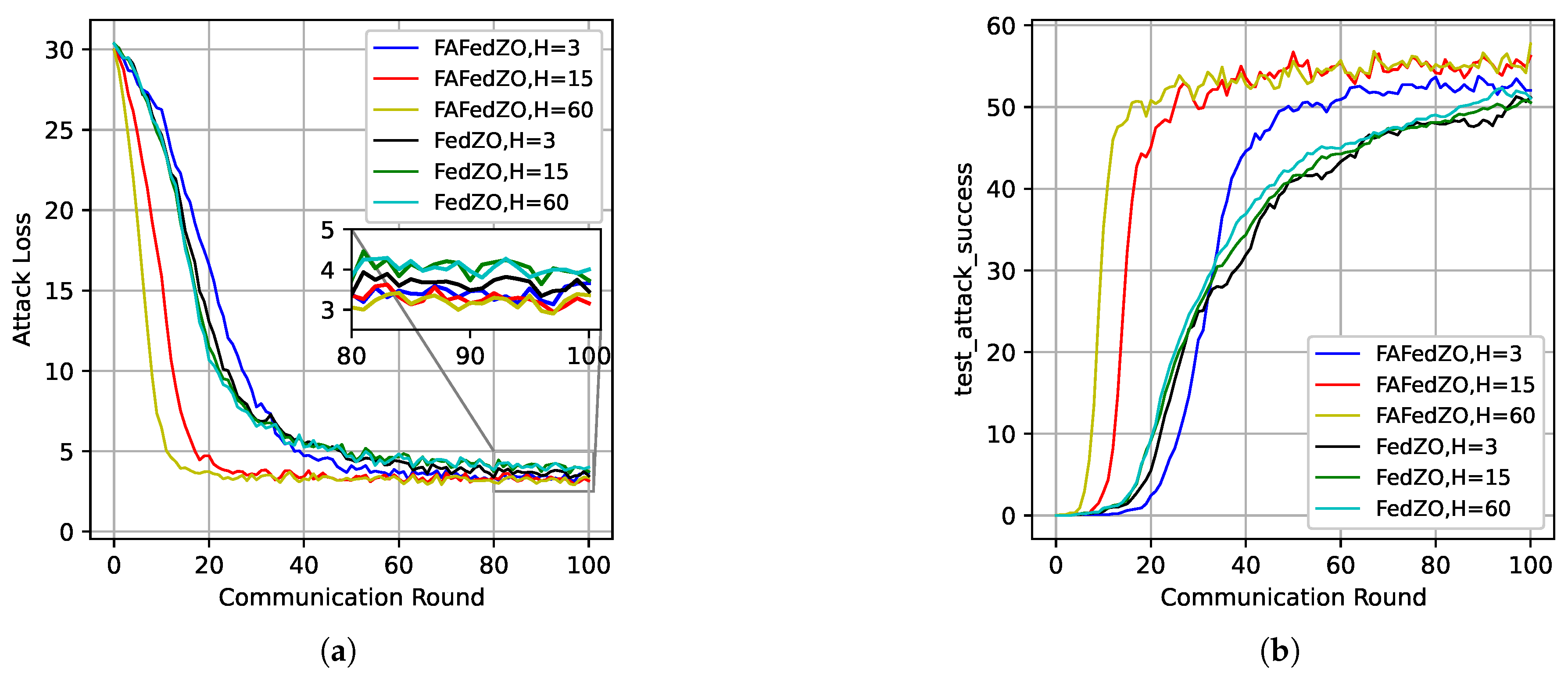 Electronics 14 01452 g006