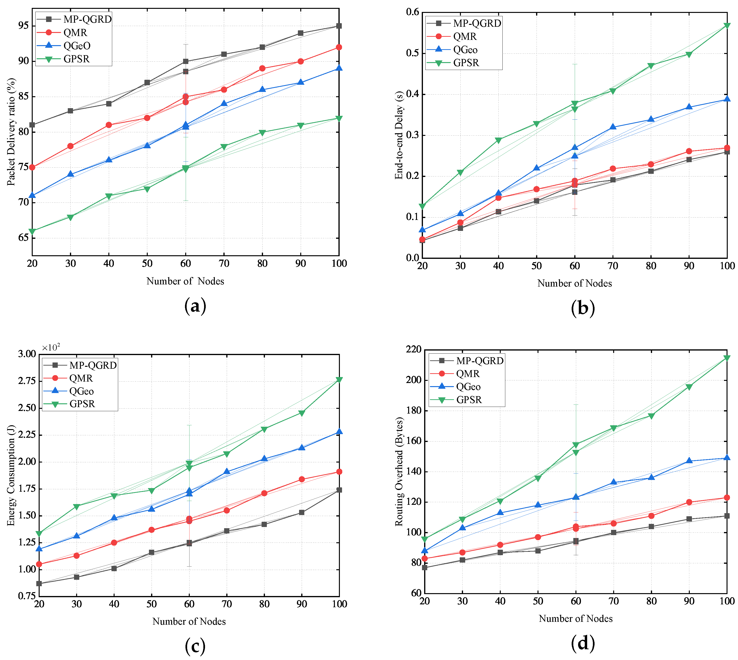 Electronics 14 01456 g004