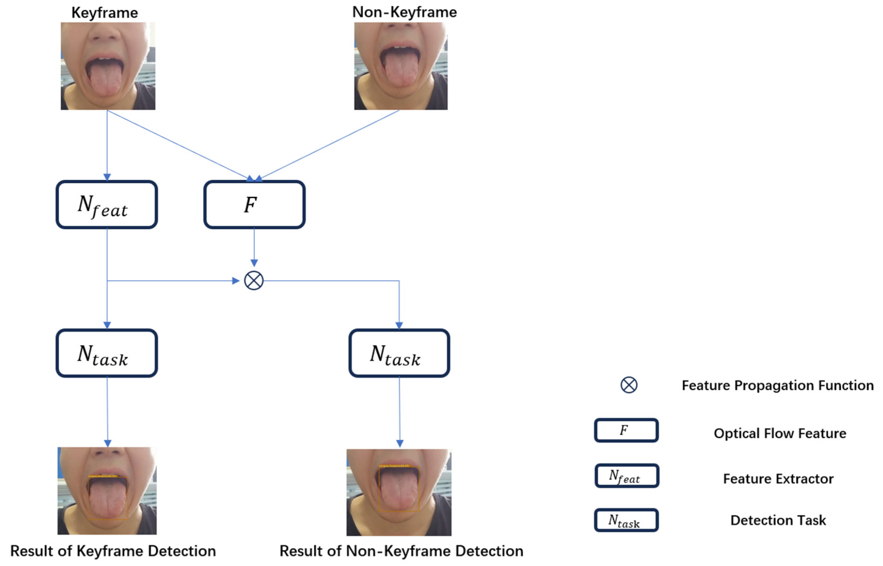 Electronics 14 01457 g005