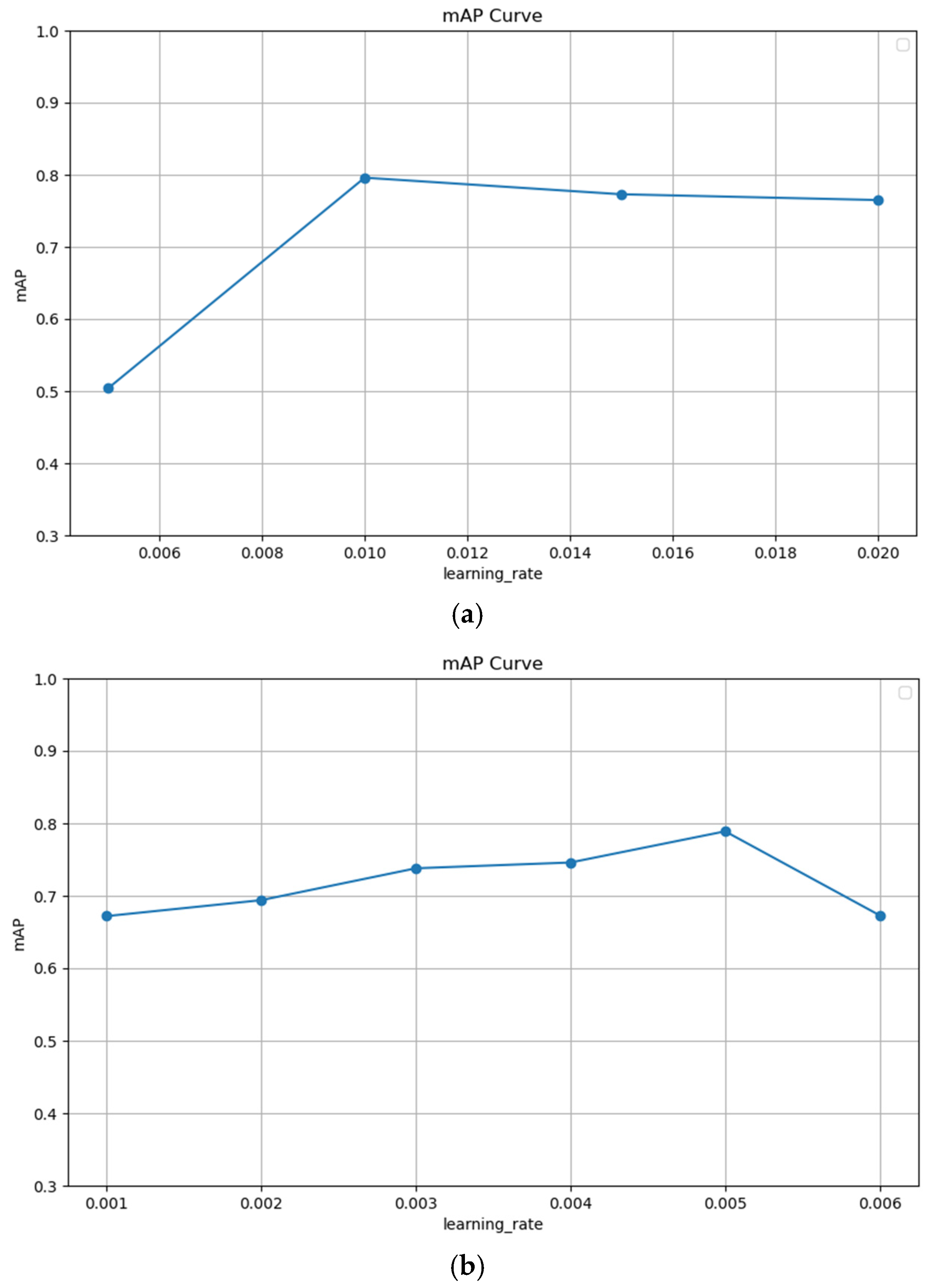 Electronics 14 01457 g006