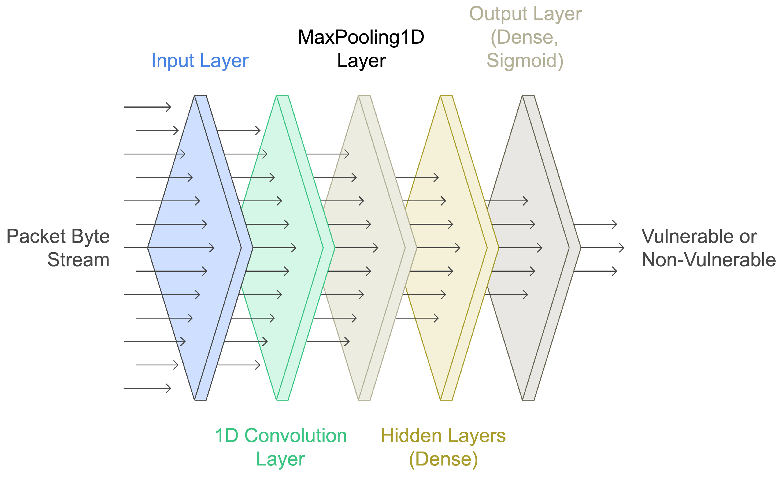 Electronics 14 01459 g002