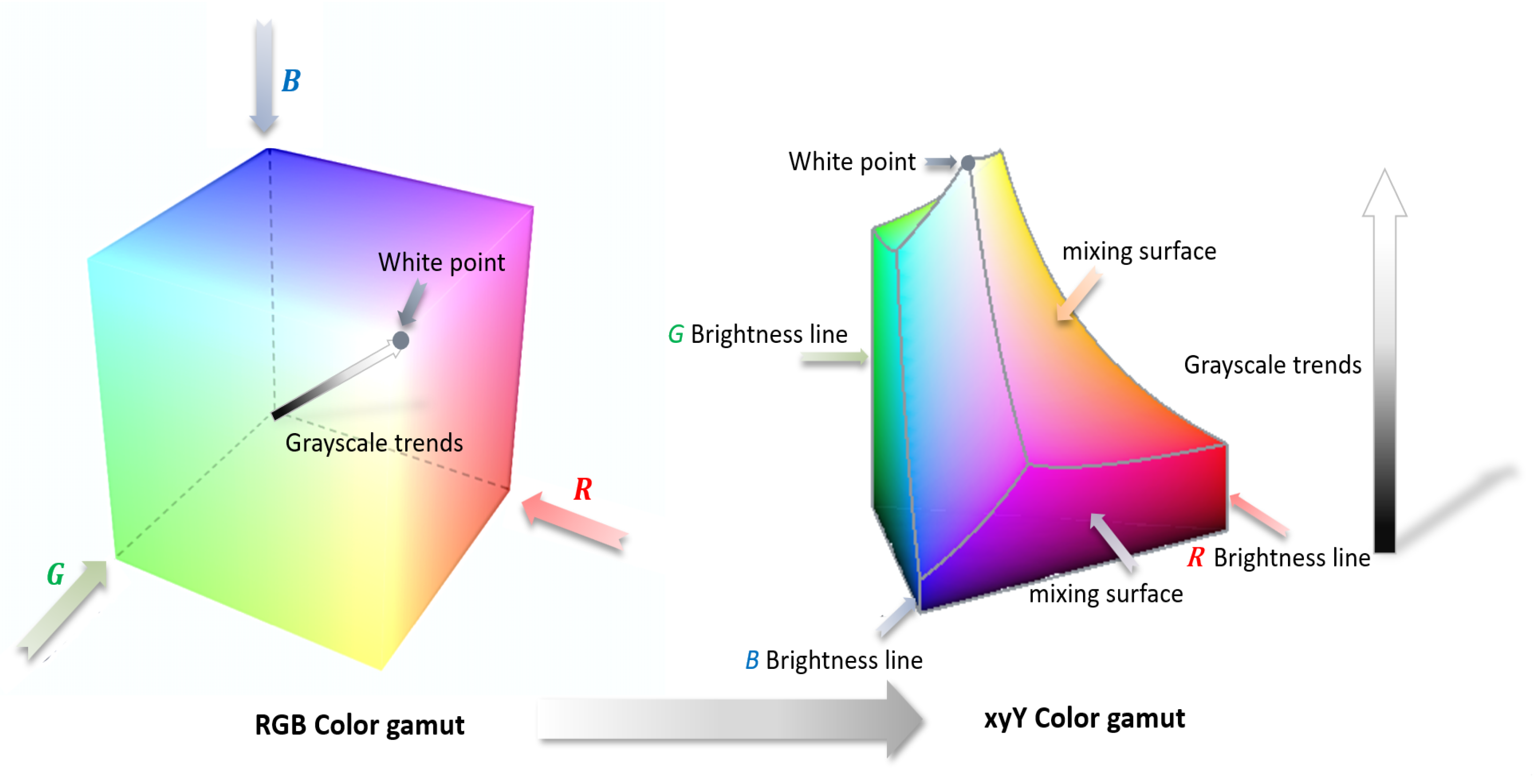 Electronics 14 01460 g002