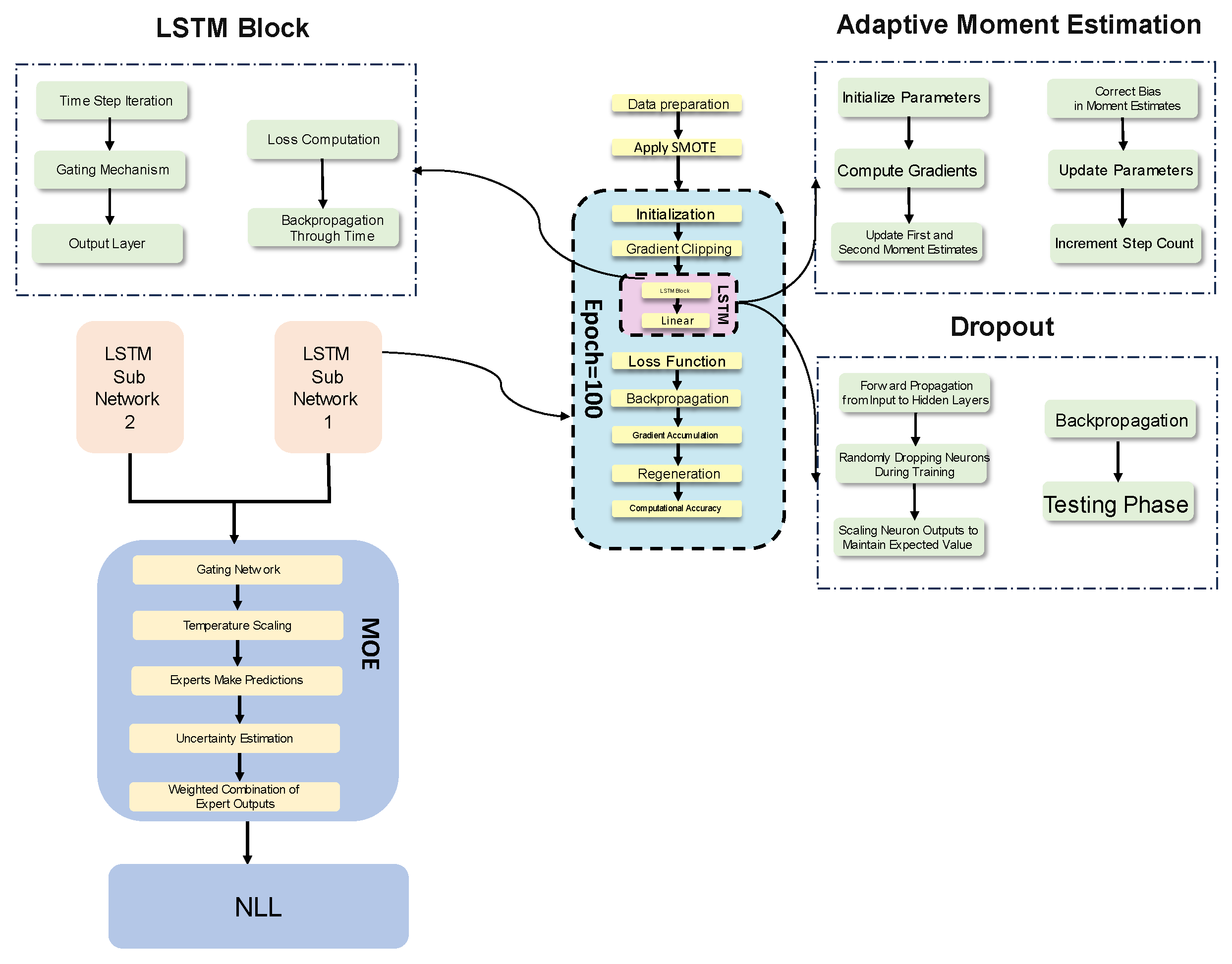 Electronics 14 01464 g004