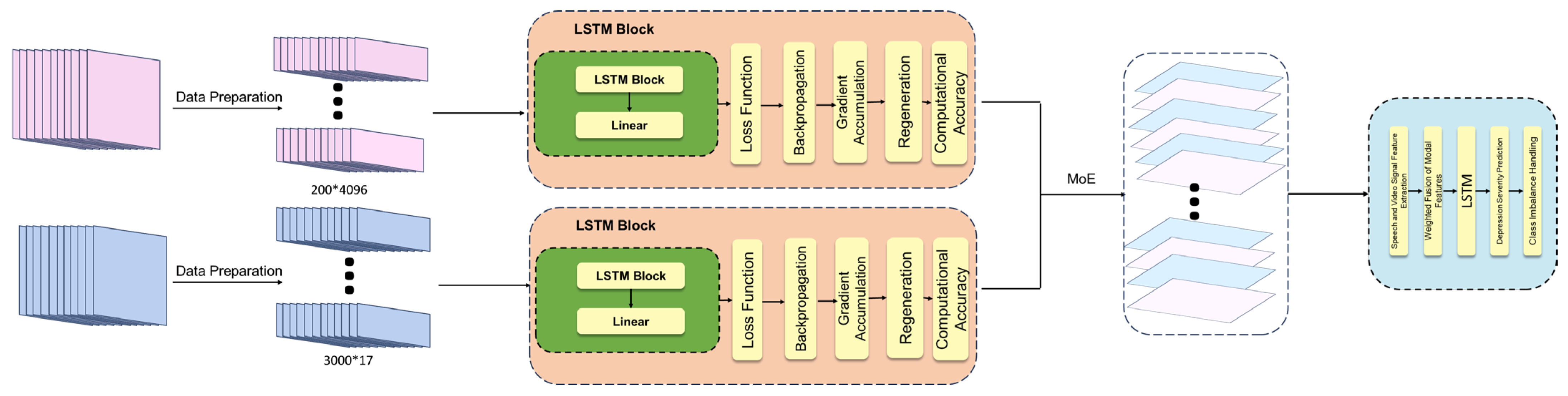 Electronics 14 01464 g005