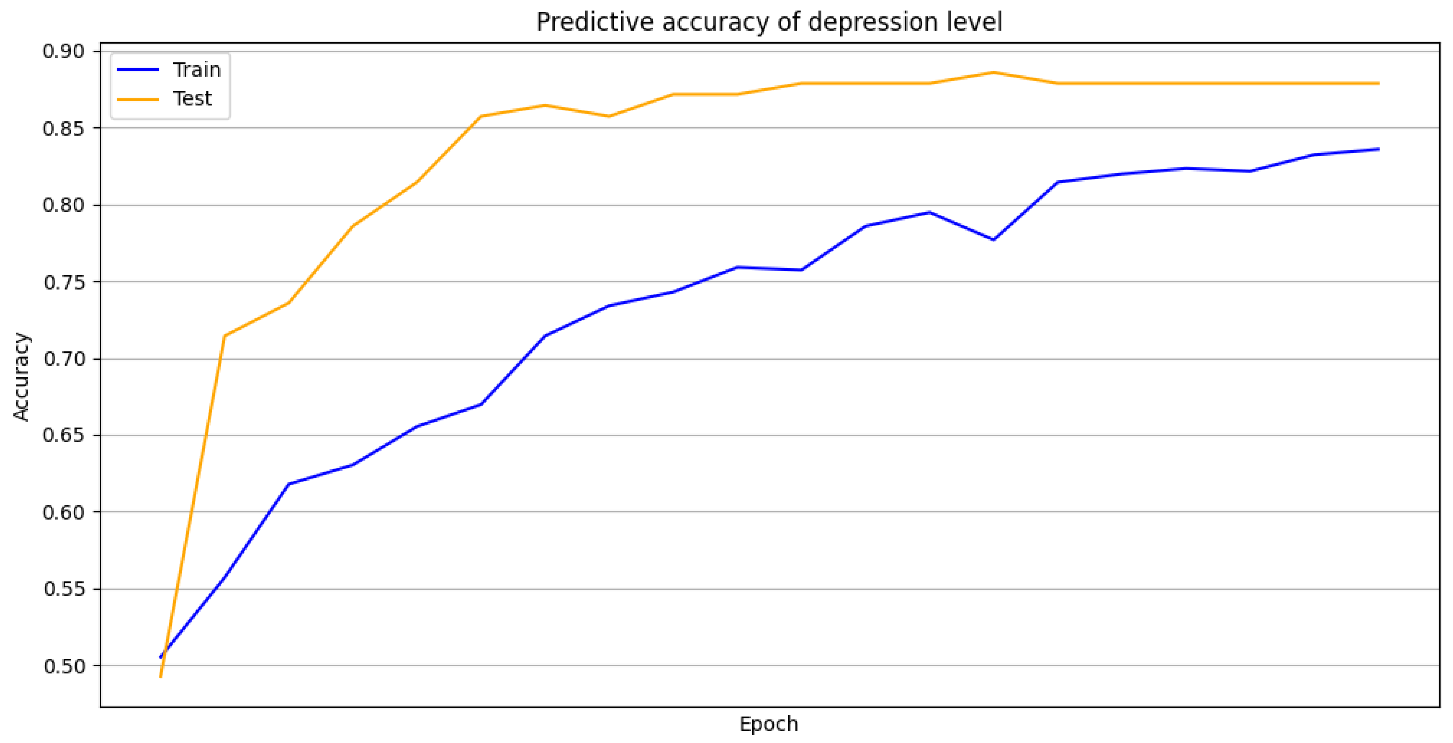 Electronics 14 01464 g008