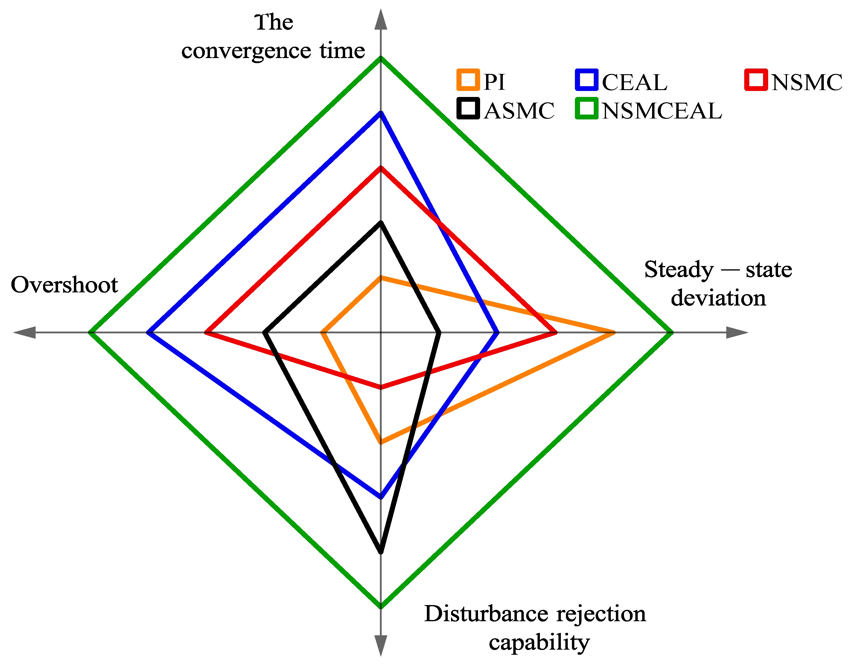 Electronics 14 01466 g008