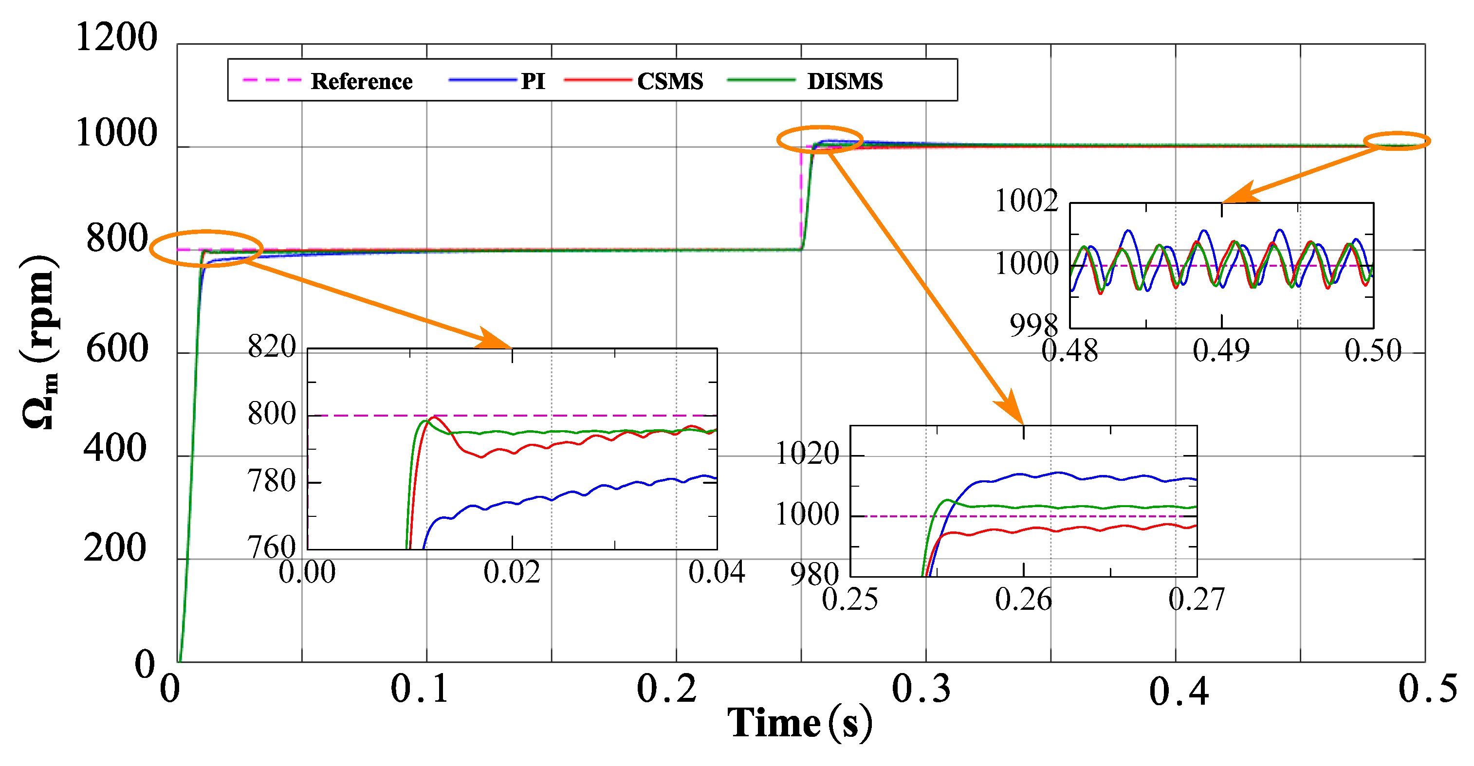 Electronics 14 01466 g009