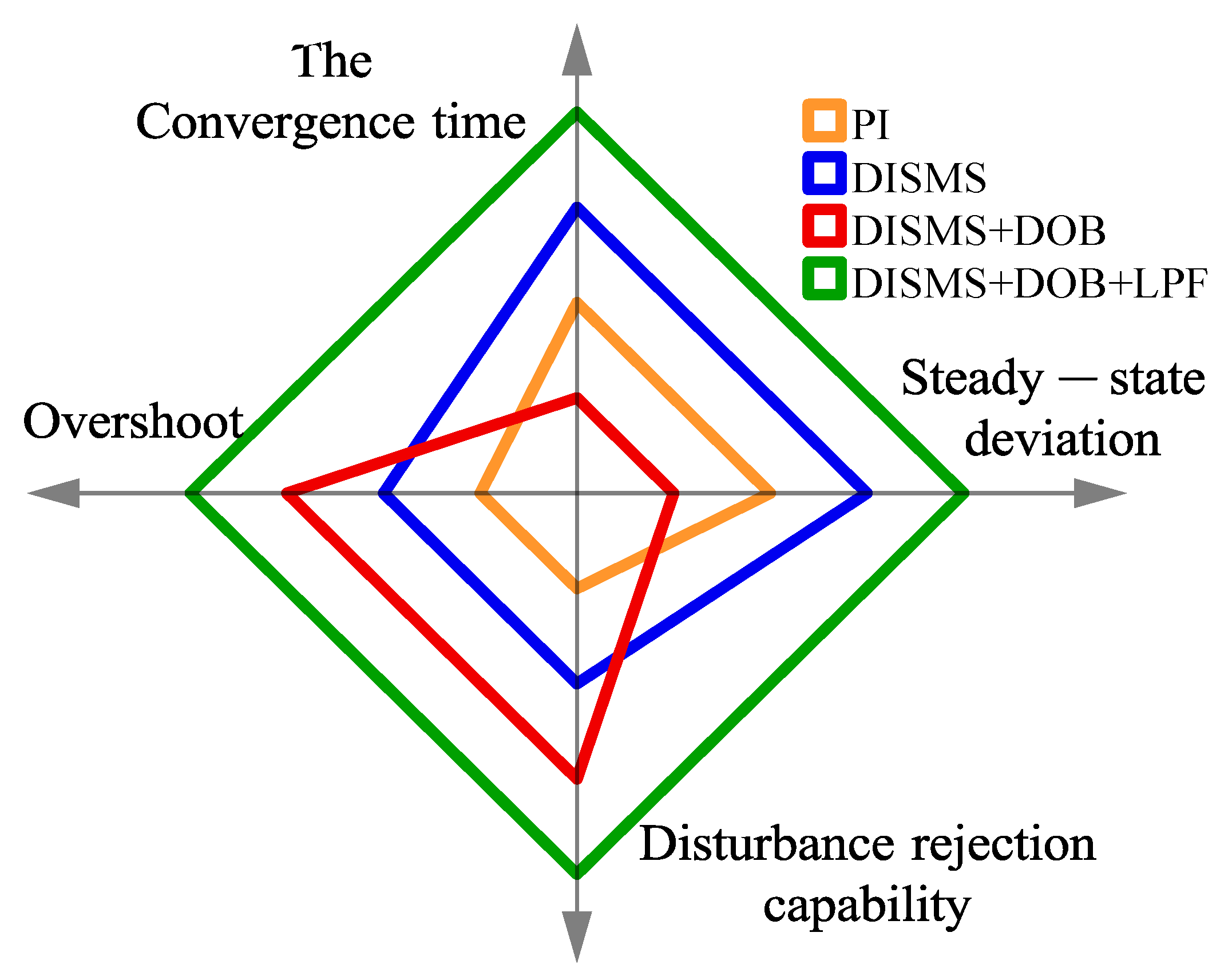 Electronics 14 01466 g012