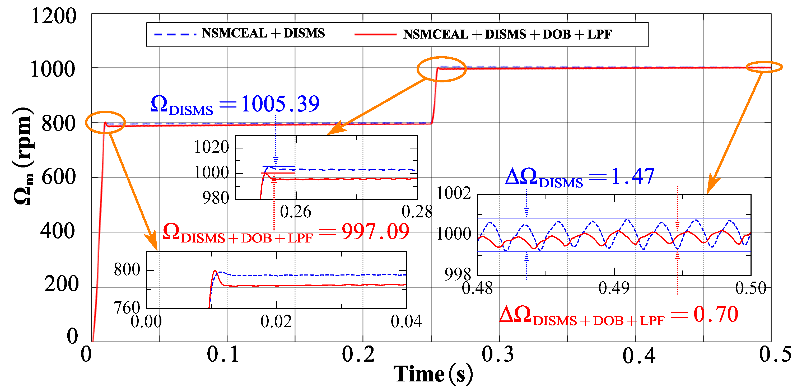 Electronics 14 01466 g013