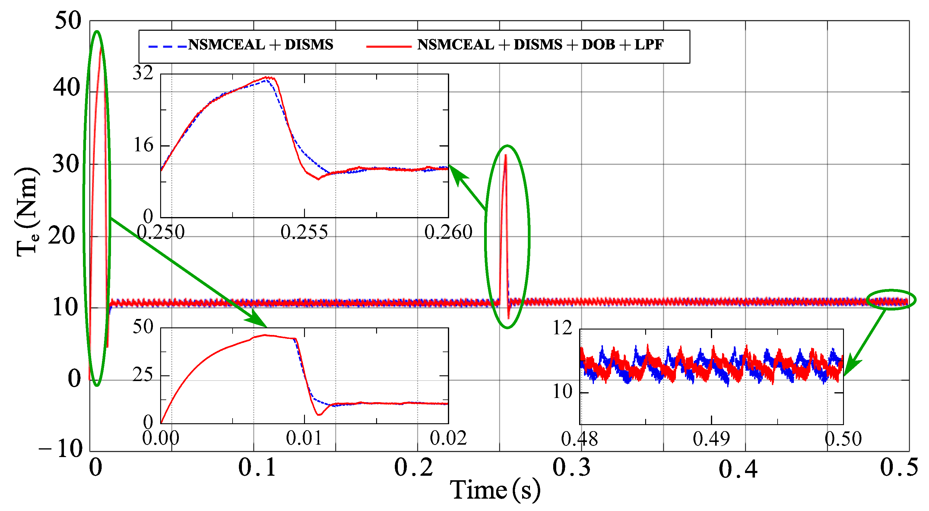 Electronics 14 01466 g016