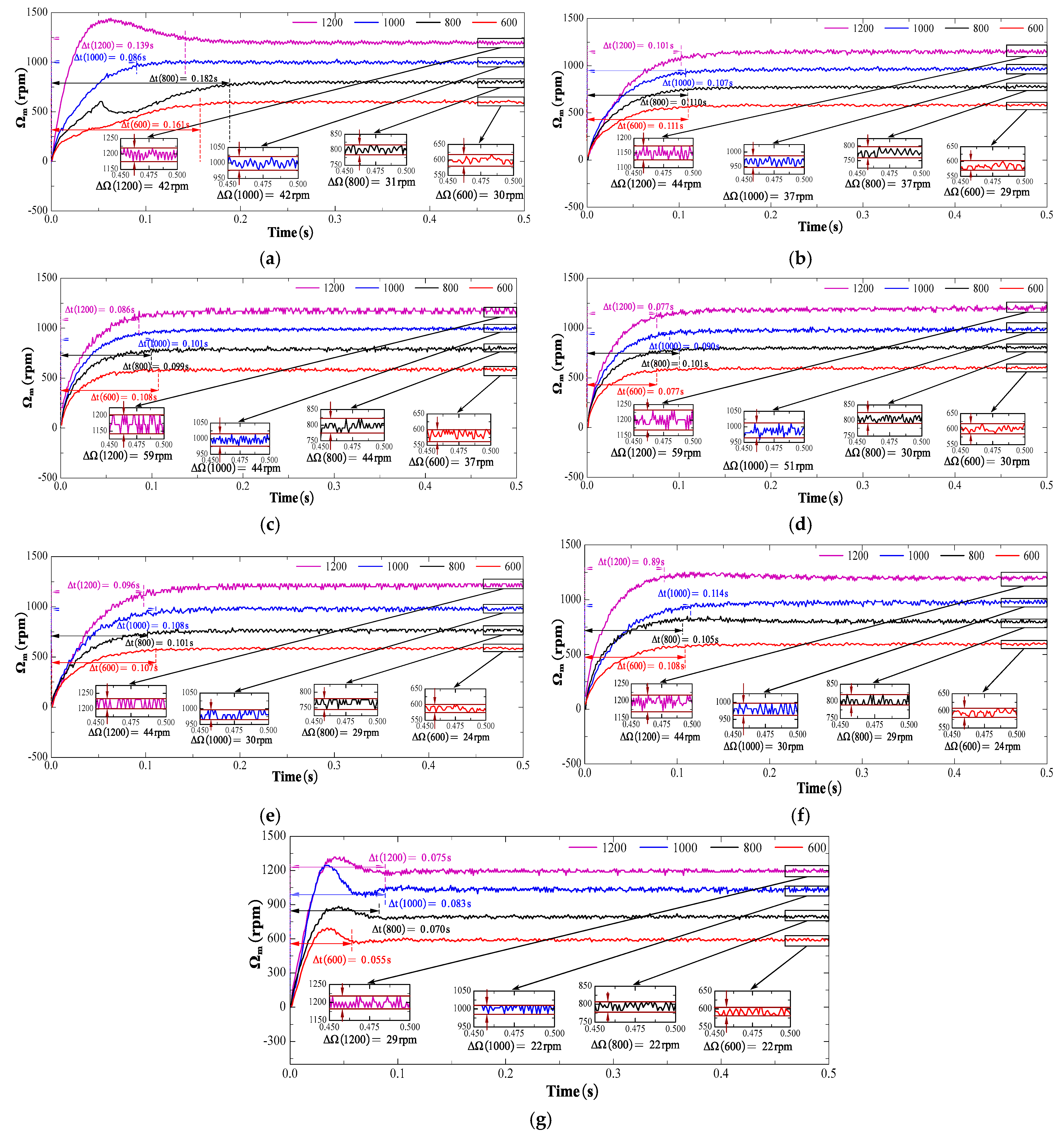 Electronics 14 01466 g018