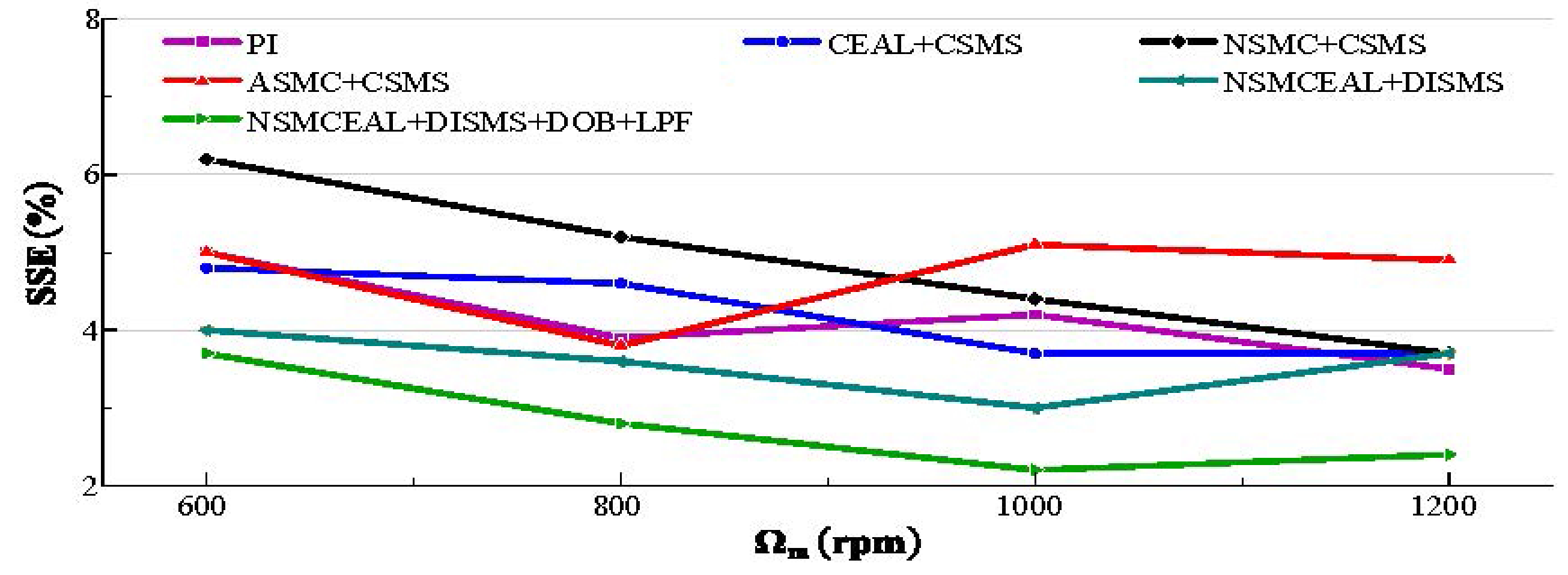 Electronics 14 01466 g019