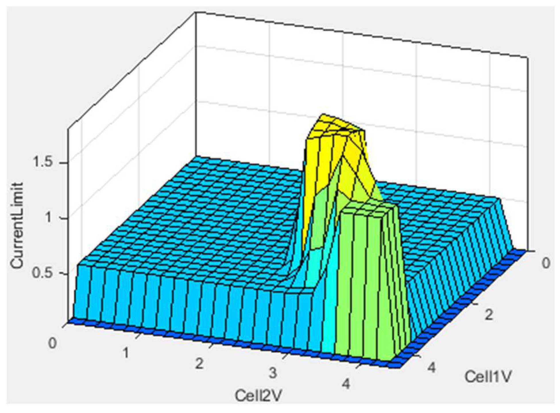 Electronics 14 01470 g010