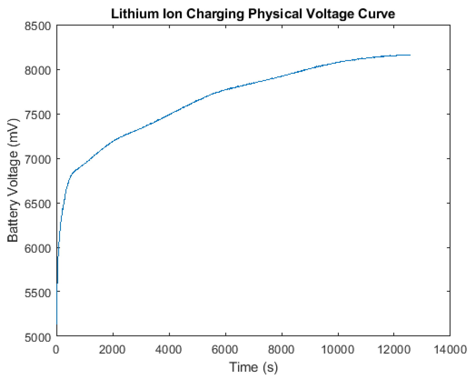Electronics 14 01470 g018