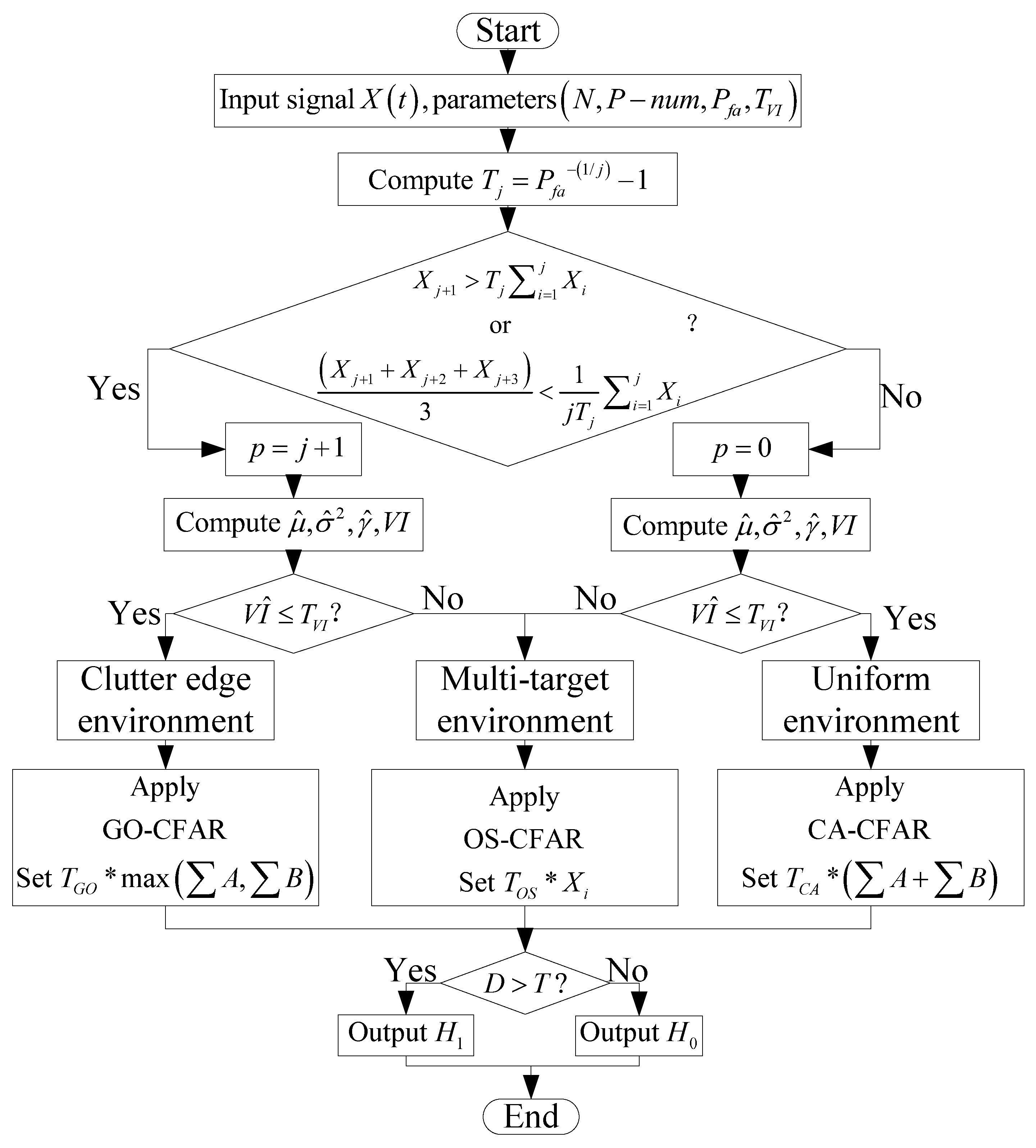 Research on Target Detection Algorithm for Complex Traffic Scenes Based ...