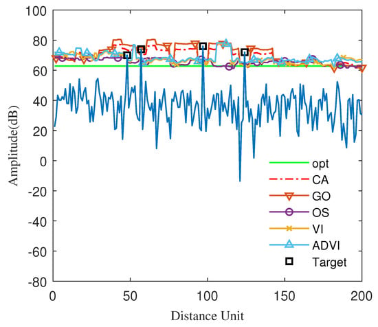 Research on Target Detection Algorithm for Complex Traffic Scenes Based ...