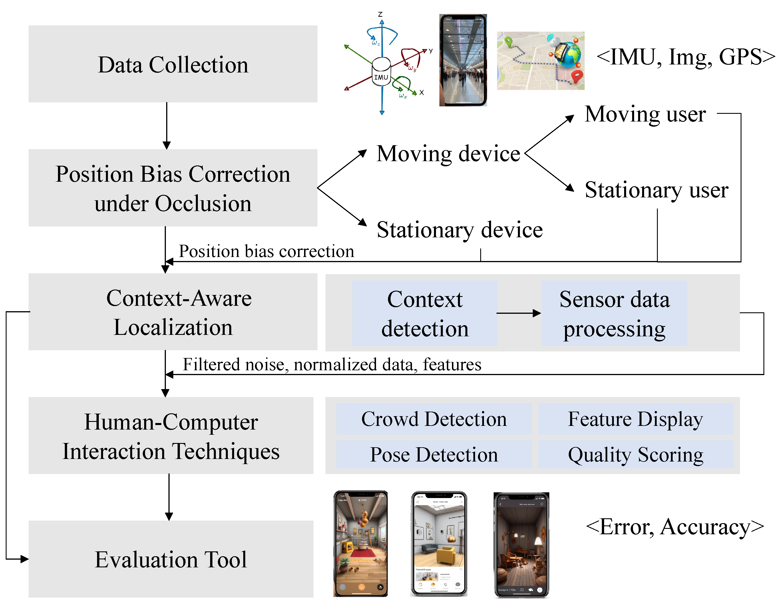 Electronics 14 01478 g001
