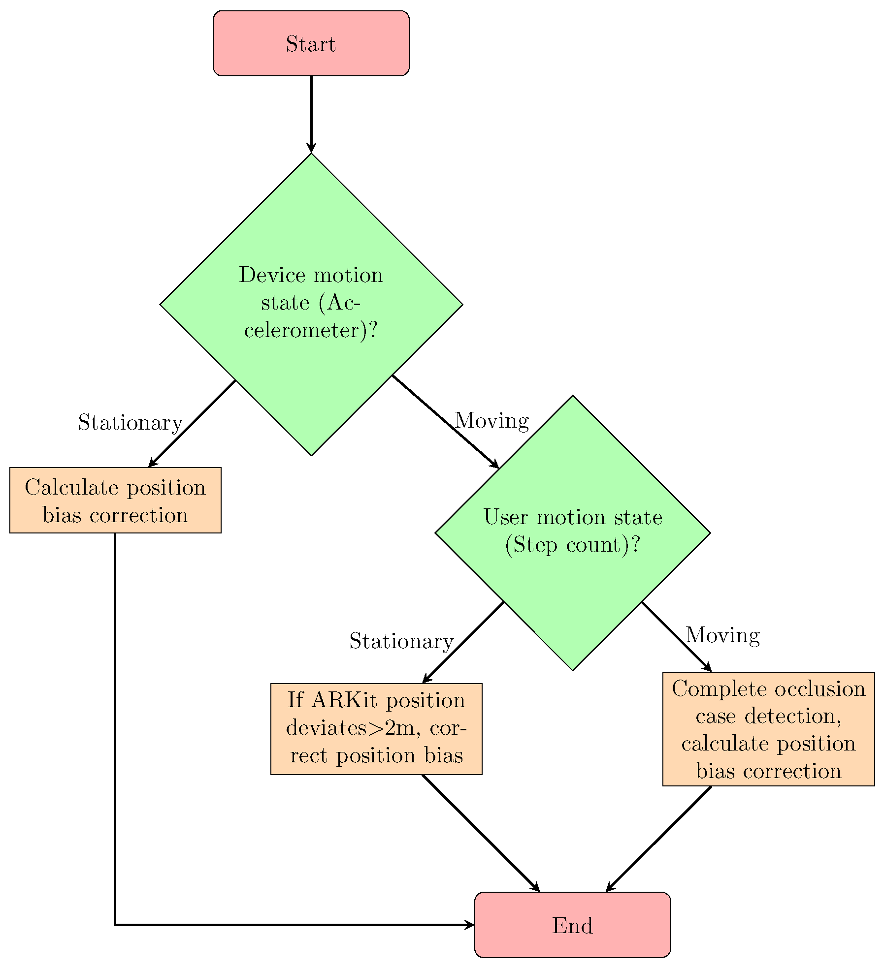Electronics 14 01478 g002