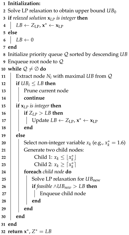 Electronics 14 01479 i001