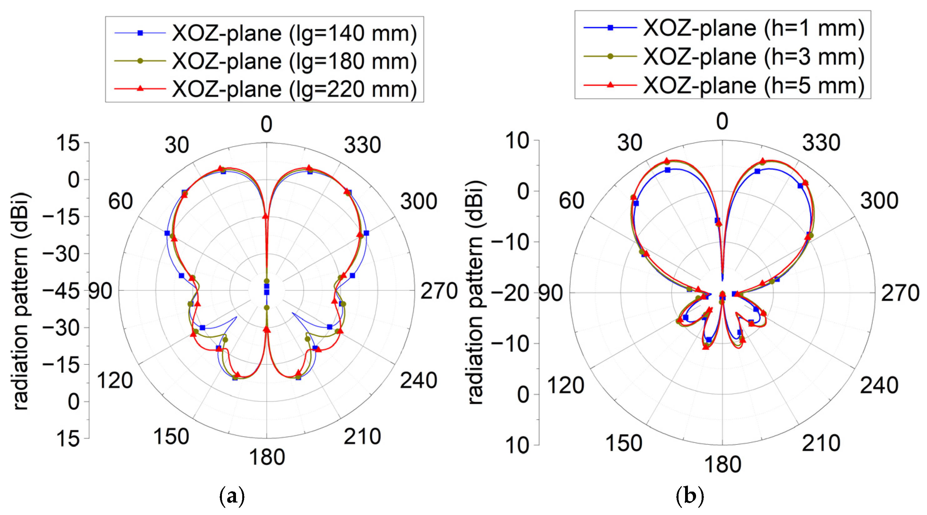 Electronics 14 01480 g008