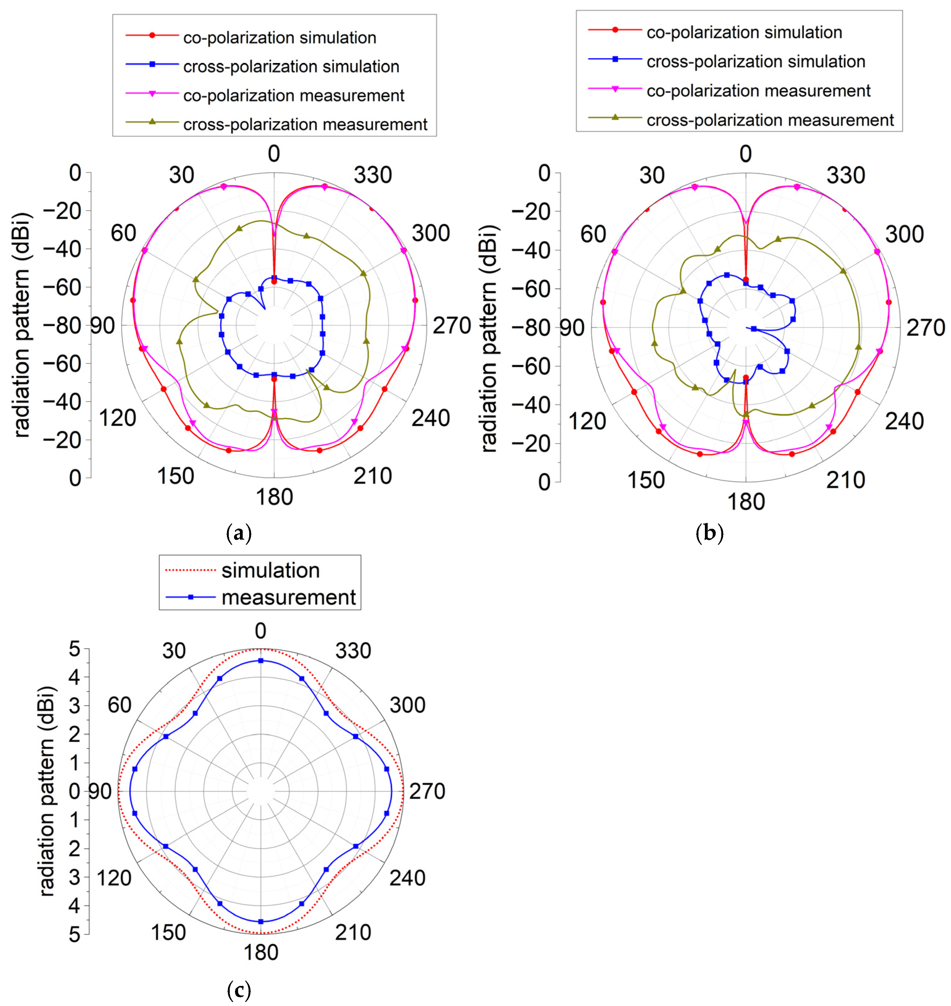 Electronics 14 01480 g017