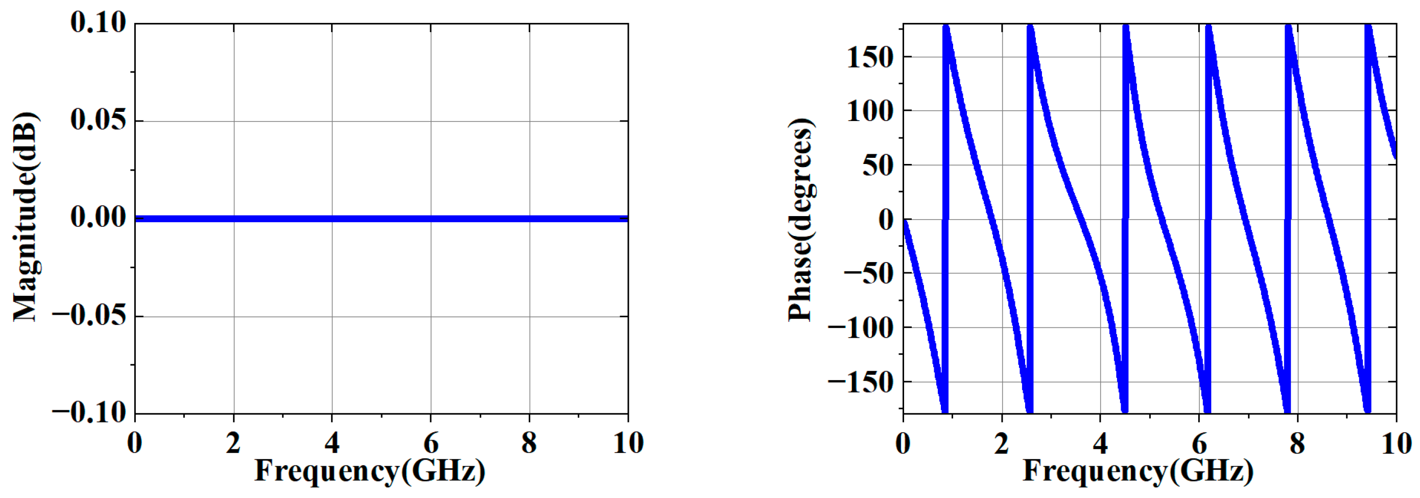 Electronics 14 01487 g012