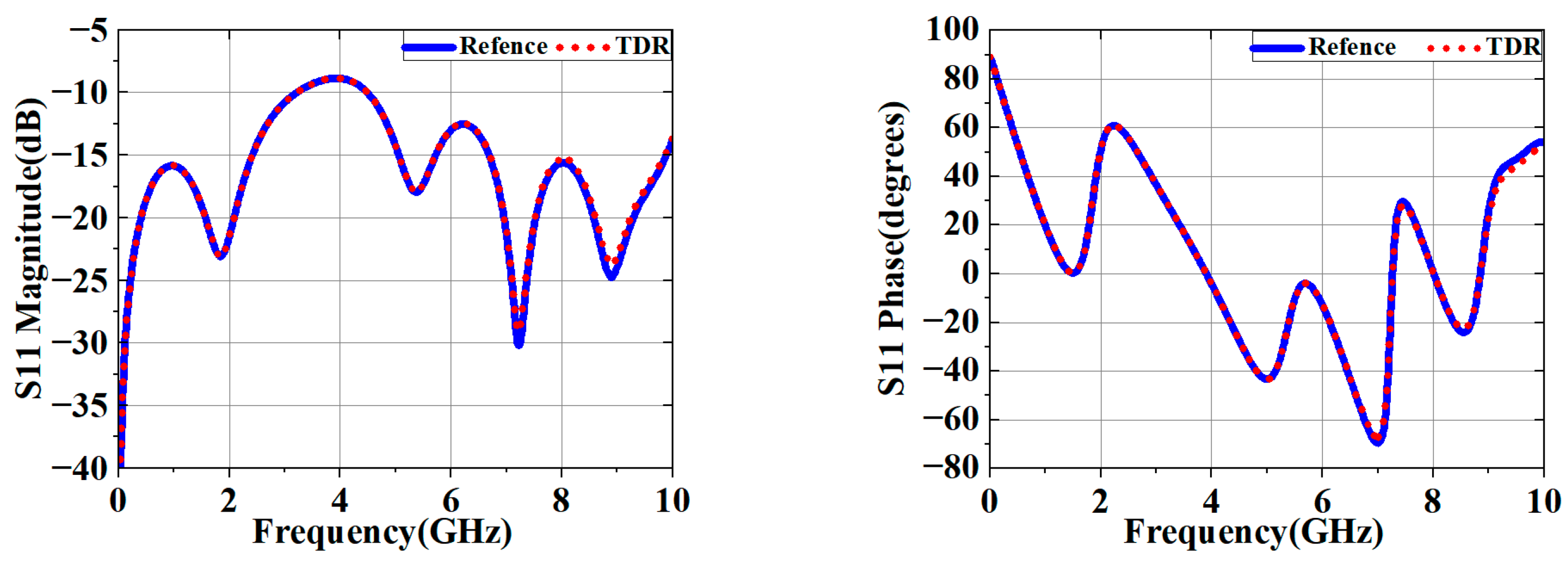 Electronics 14 01487 g013