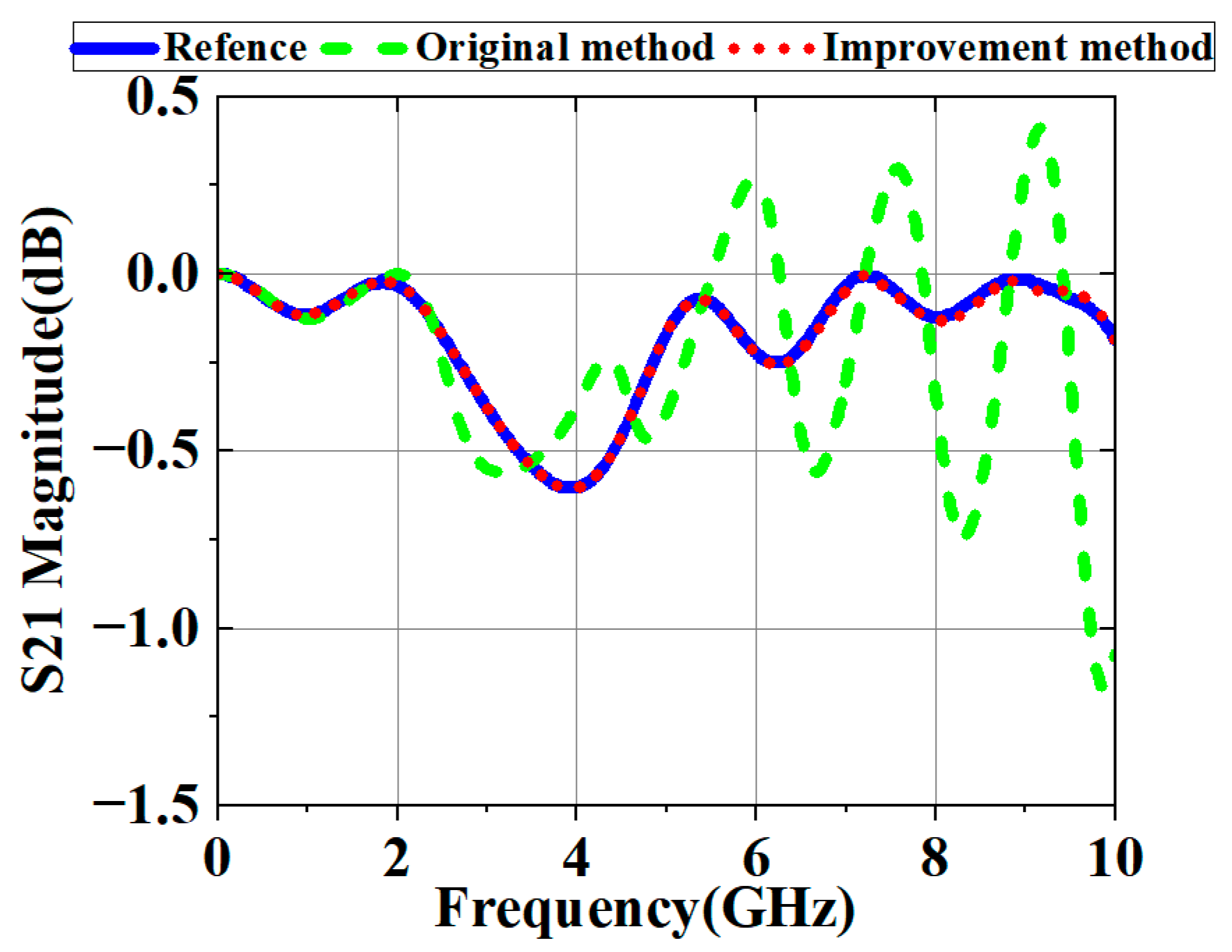 Electronics 14 01487 g016