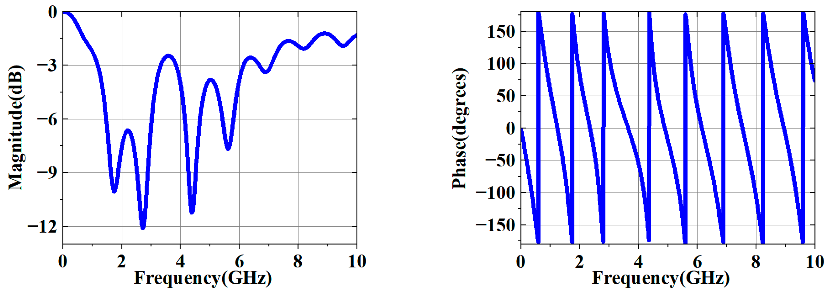 Electronics 14 01487 g018