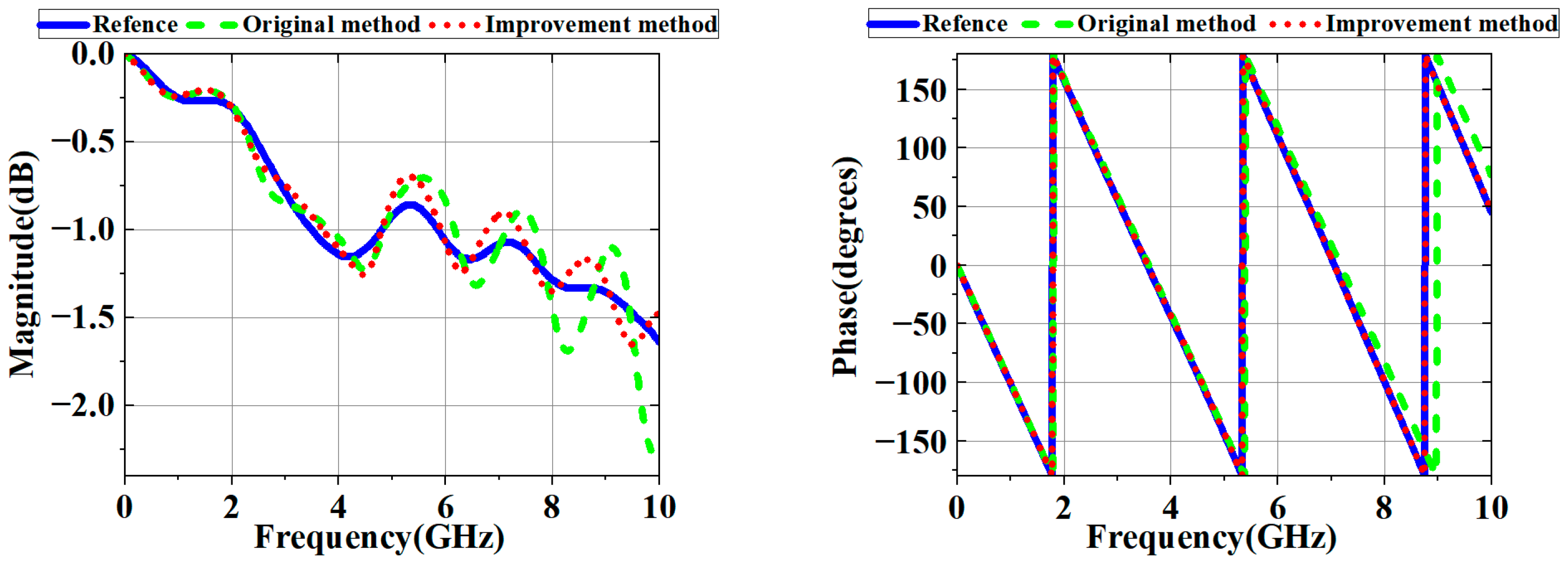 Electronics 14 01487 g021