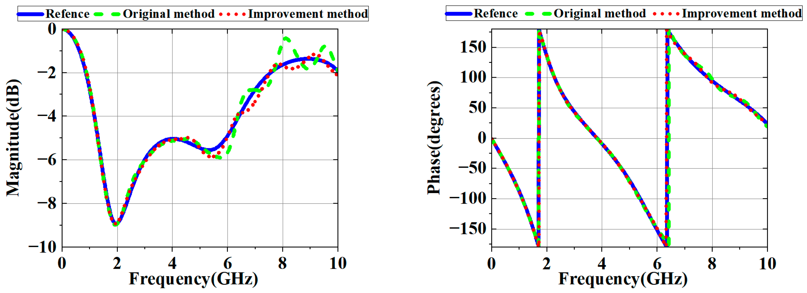 Electronics 14 01487 g022