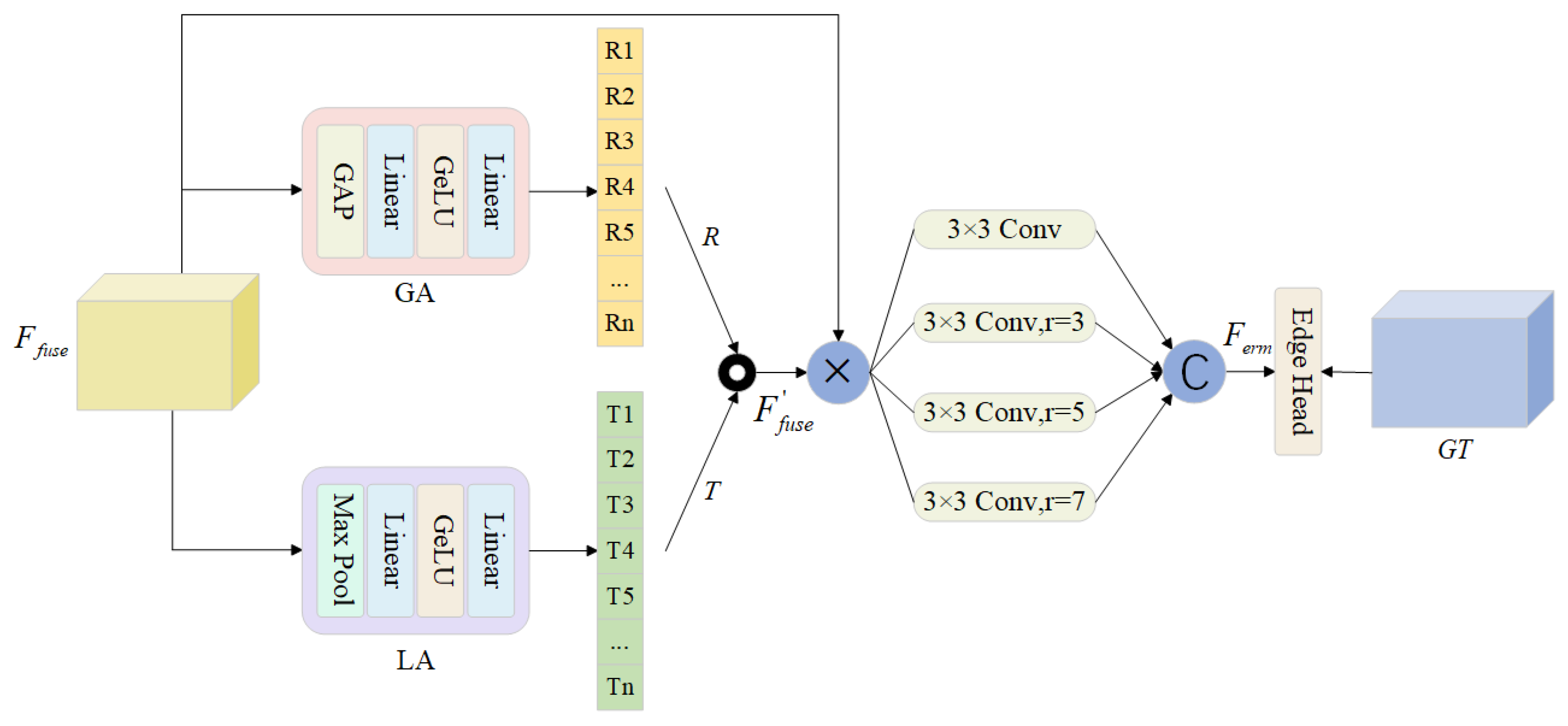 Electronics 14 01489 g003
