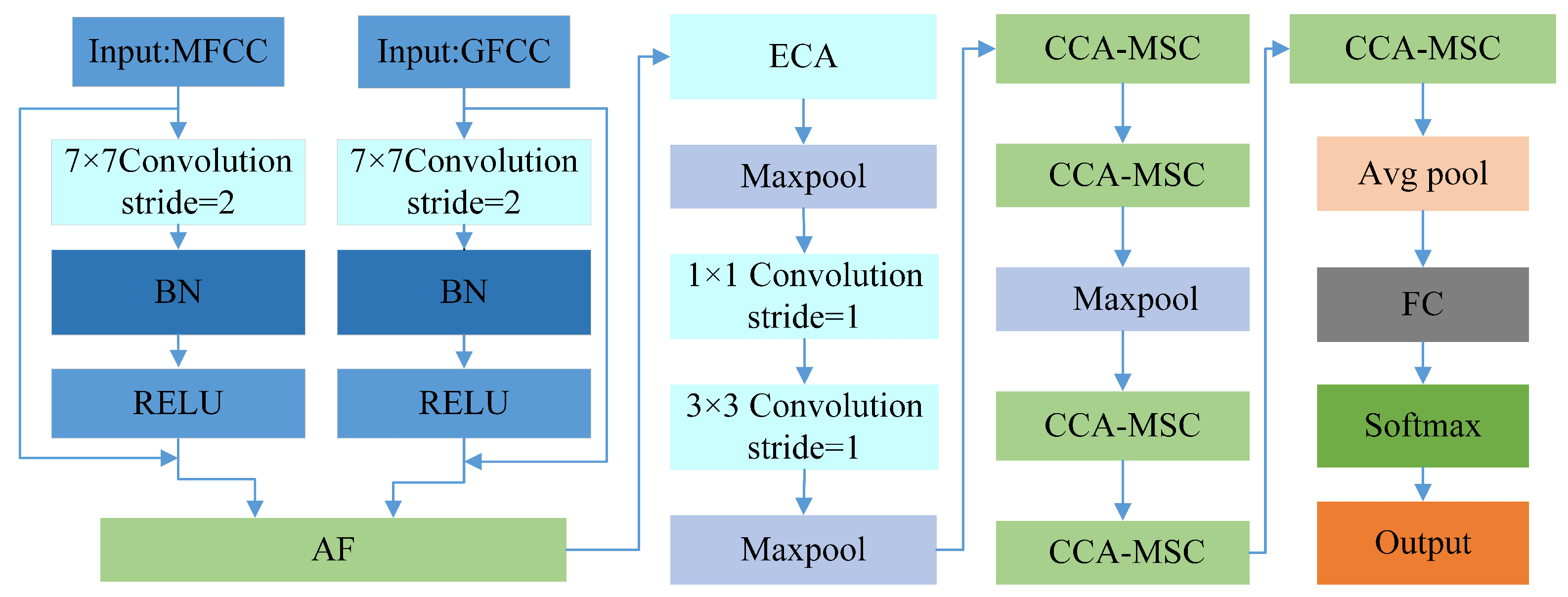 Electronics 14 01491 g001