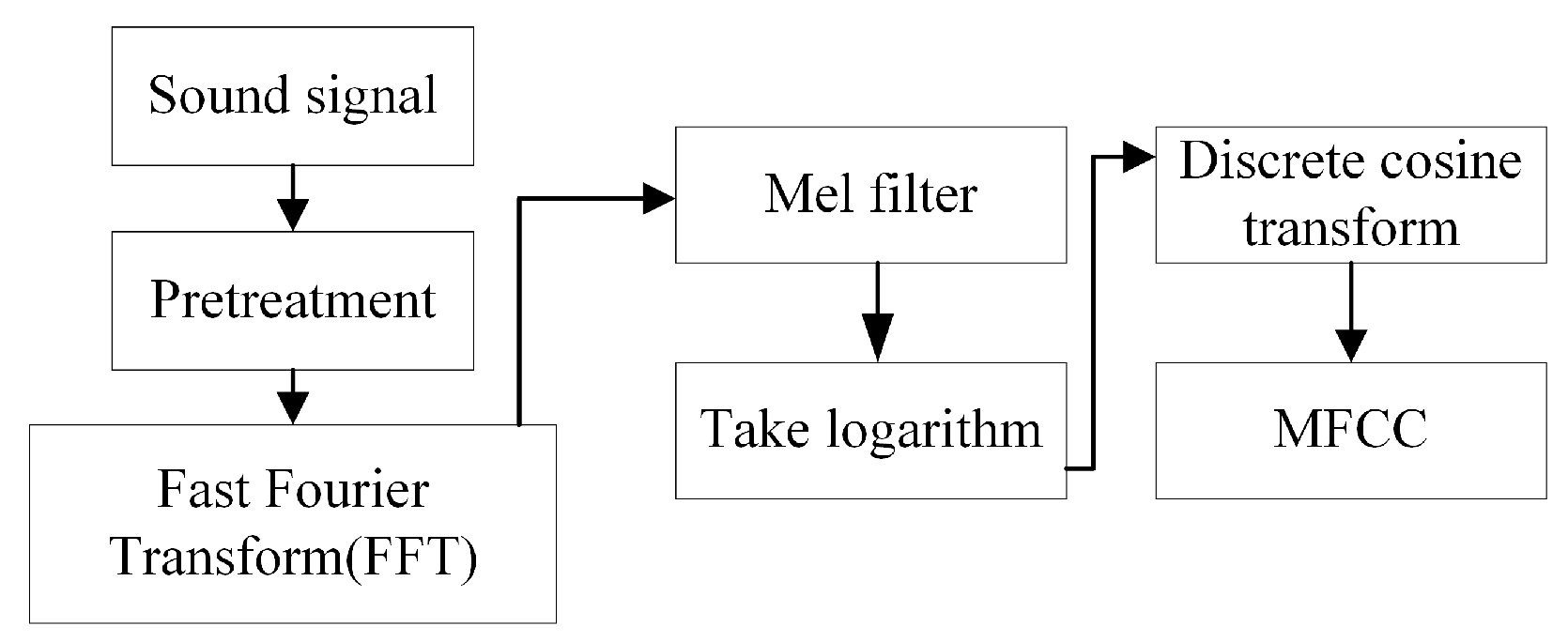 Electronics 14 01491 g002