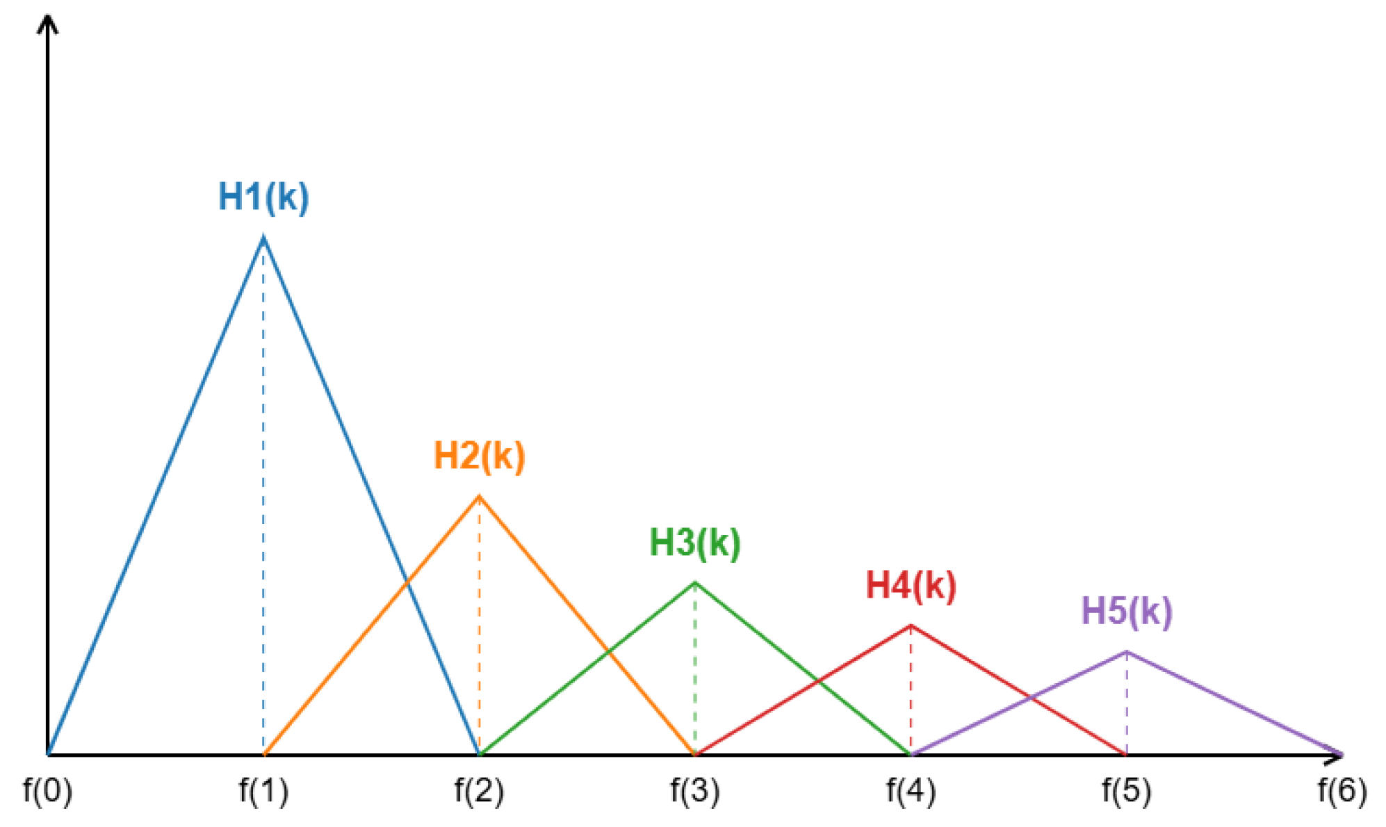 Electronics 14 01491 g003