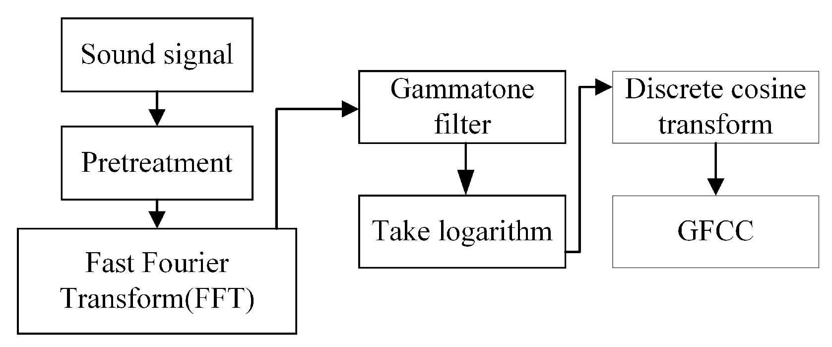 Electronics 14 01491 g004