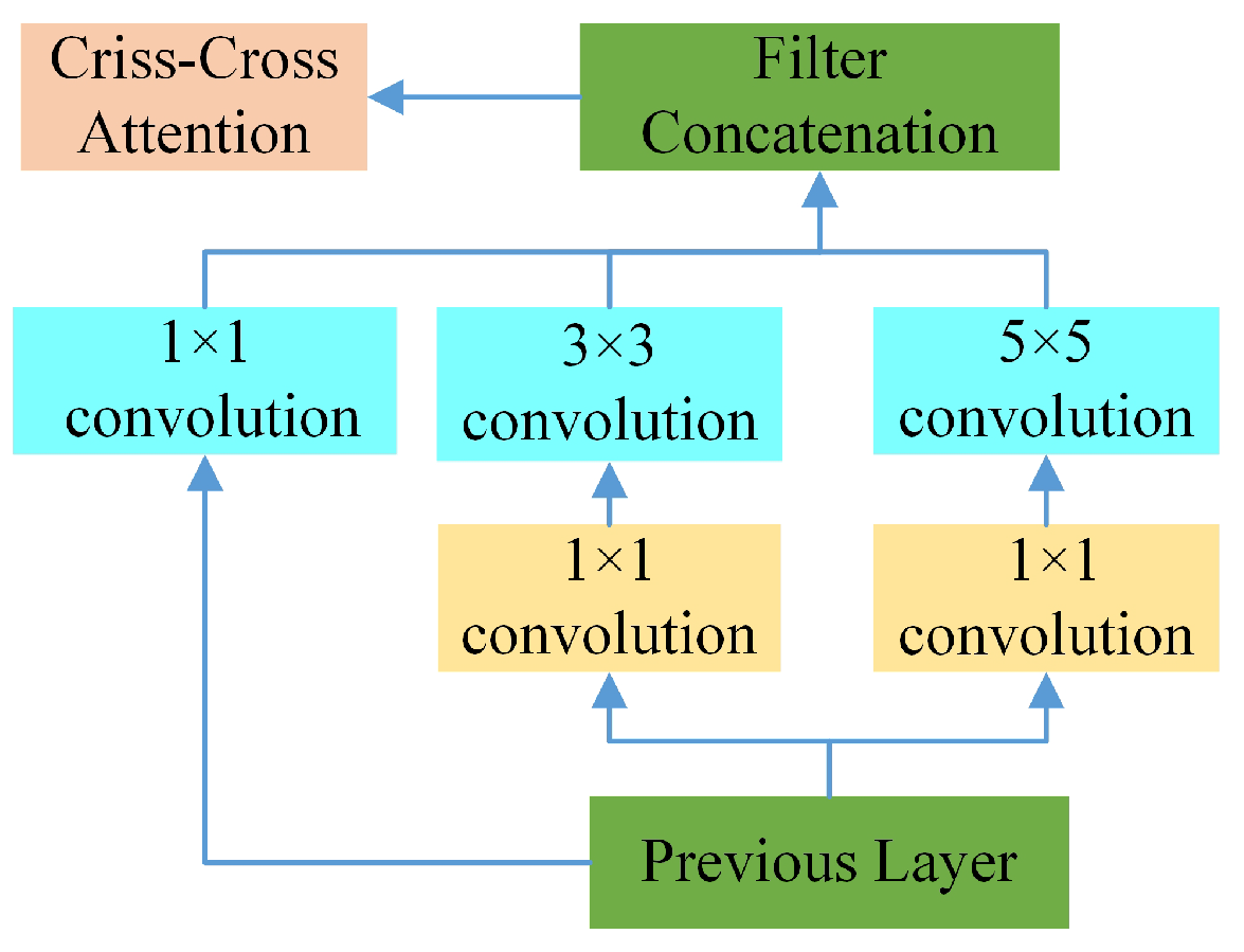 Electronics 14 01491 g009