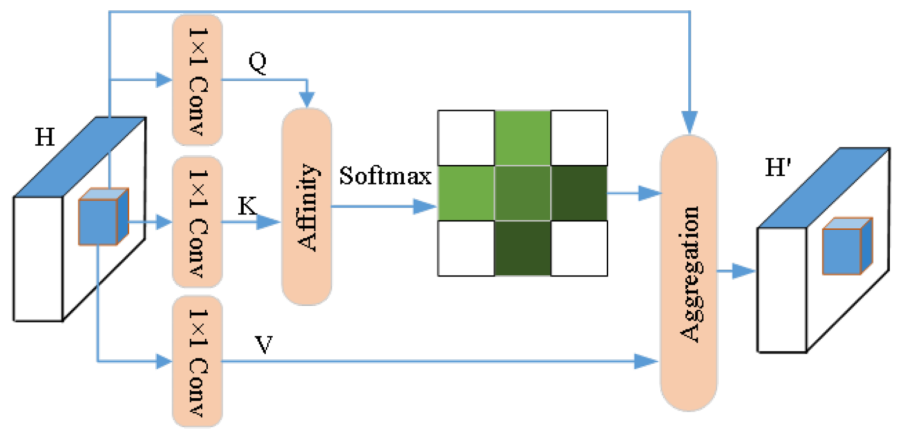 Electronics 14 01491 g010