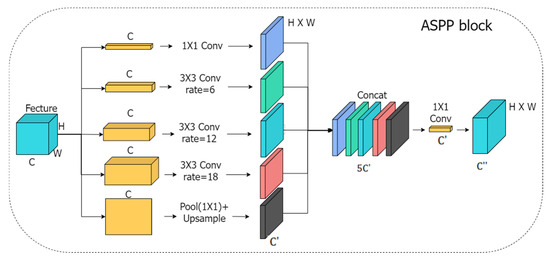 Electronics 14 01502 g005