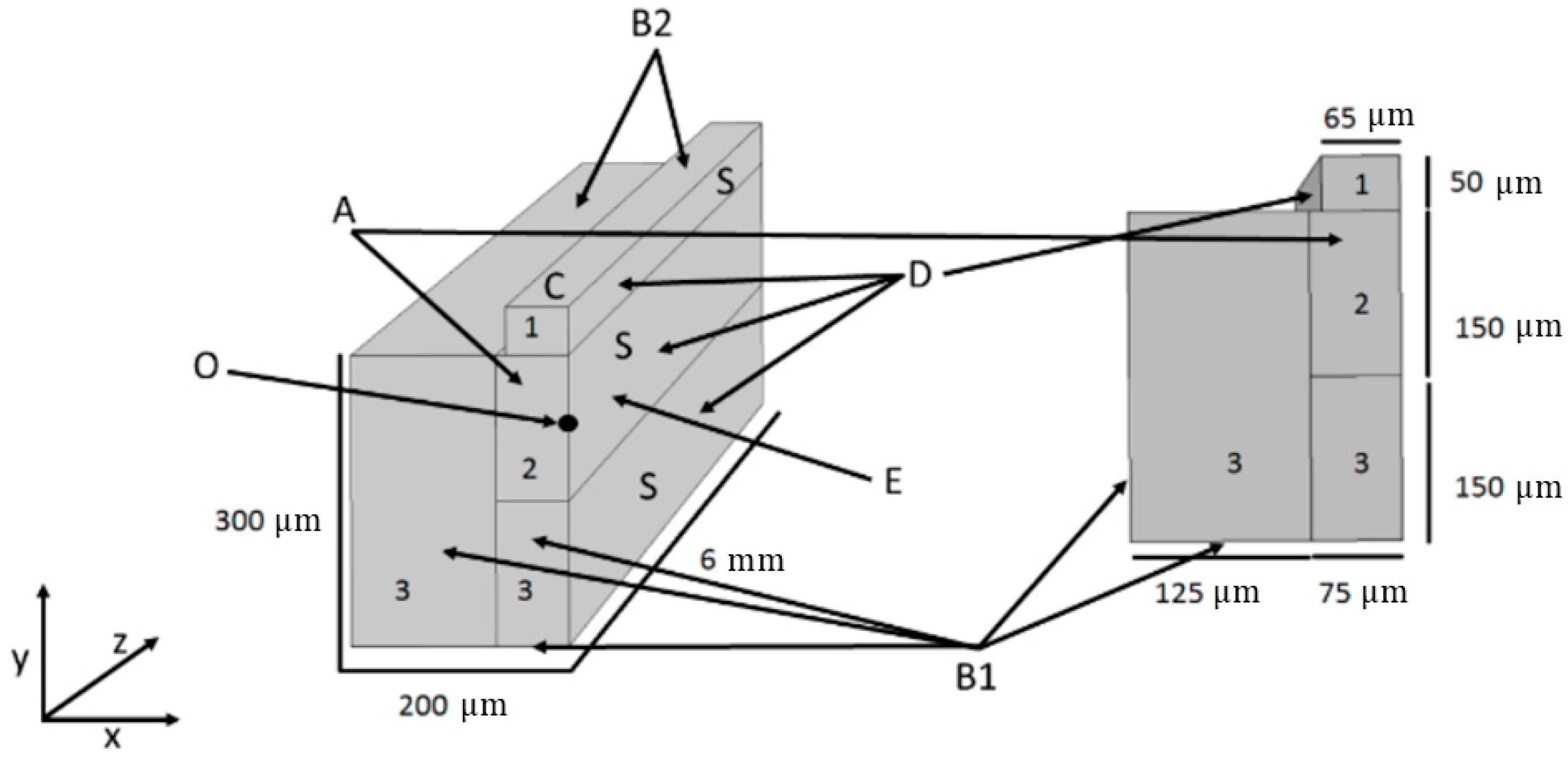 Electronics 14 01506 g001