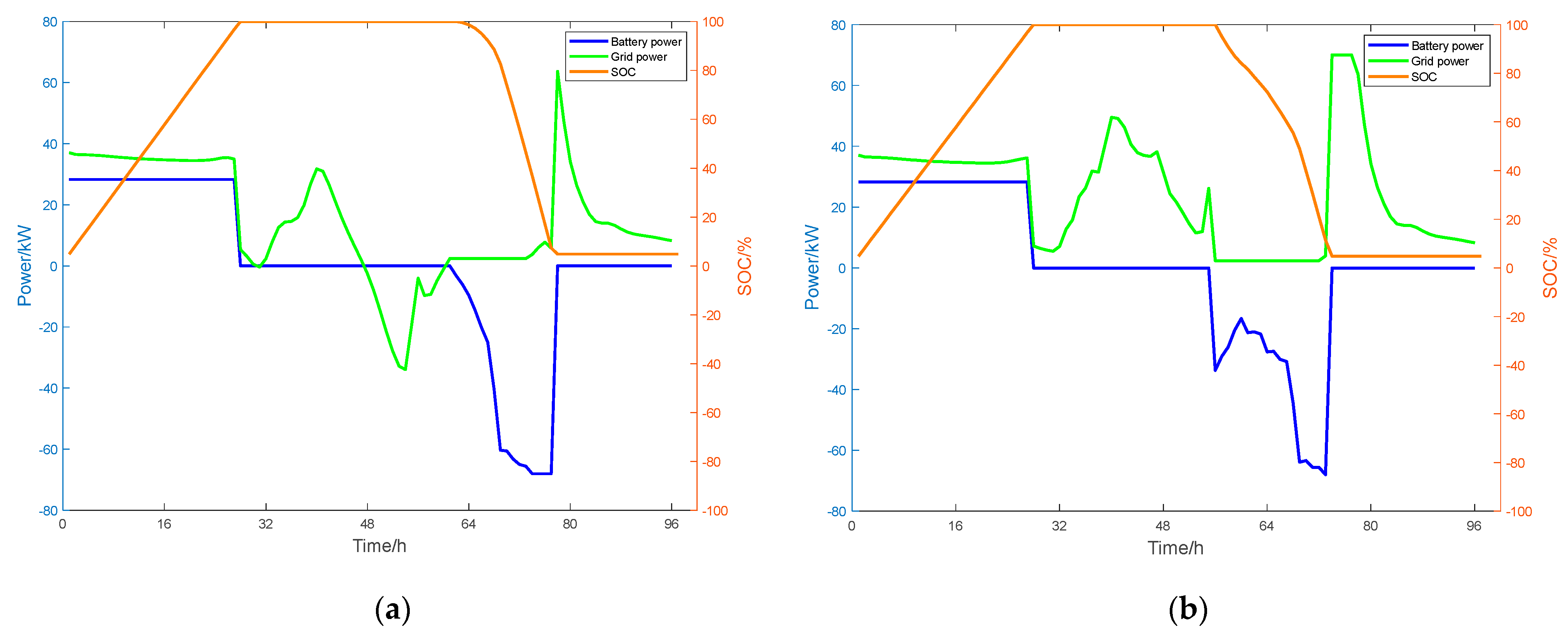 Electronics 14 01509 g002