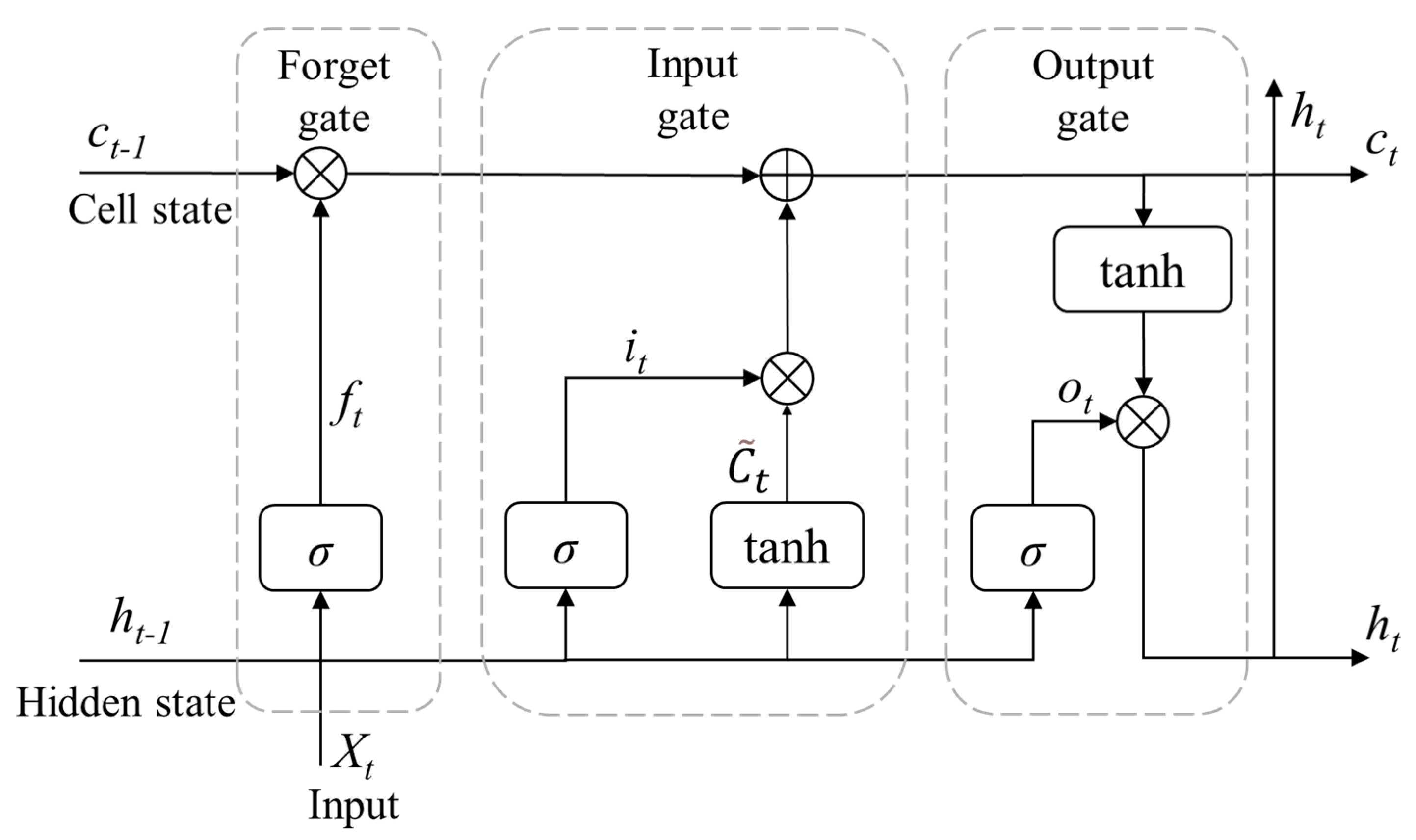 Electronics 14 01509 g003