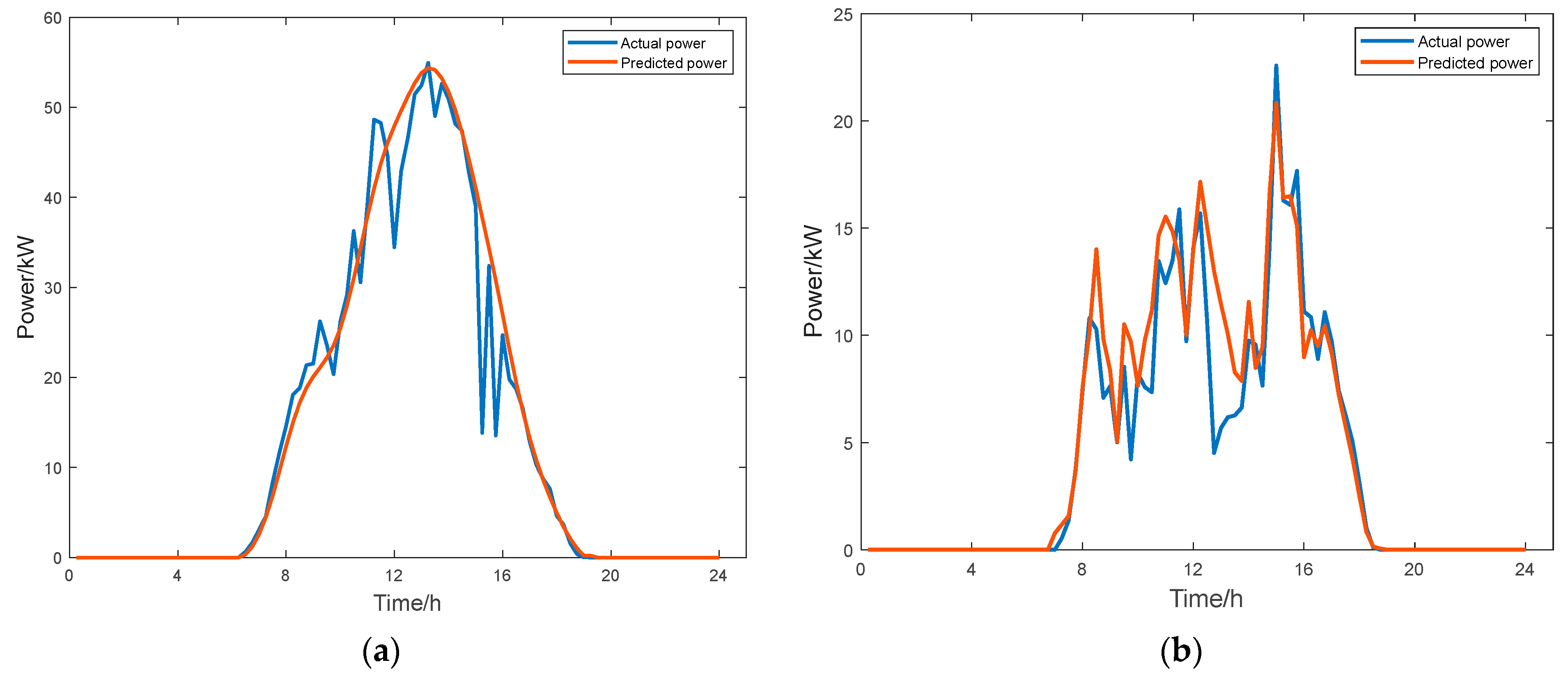 Electronics 14 01509 g007