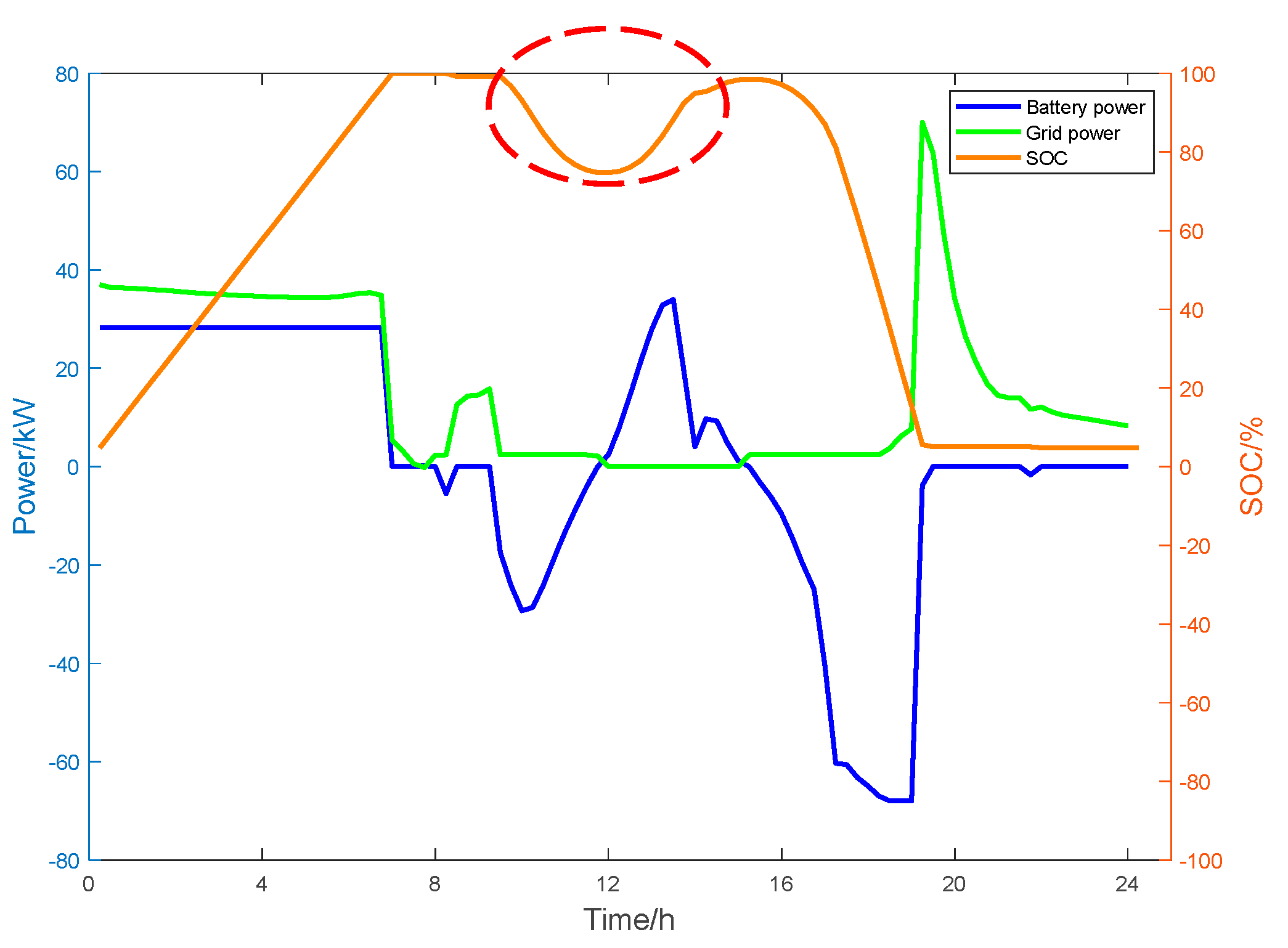 Electronics 14 01509 g009