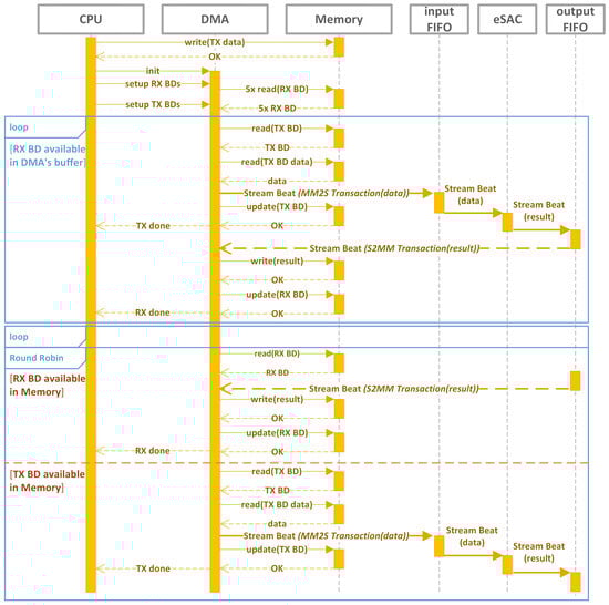 Electronics 14 01513 g008