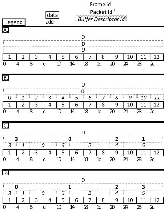 Electronics 14 01513 g009